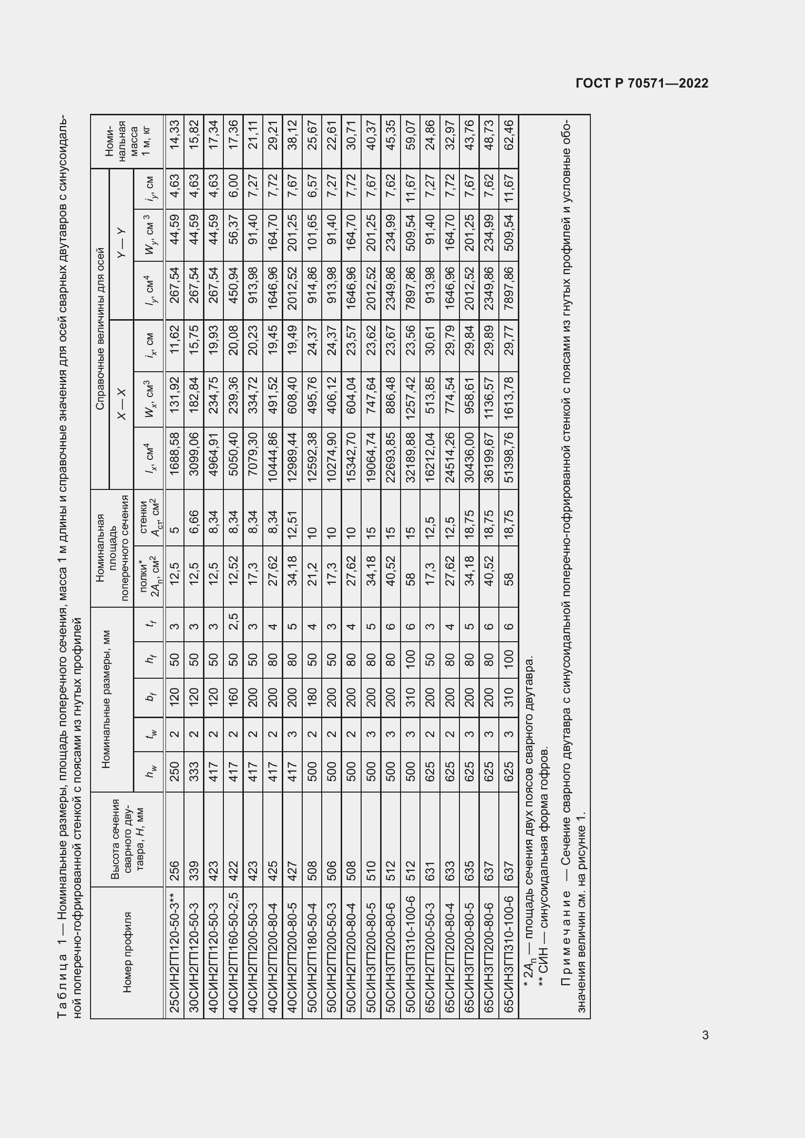 Страница 7 ГОСТ Р 70571-2022