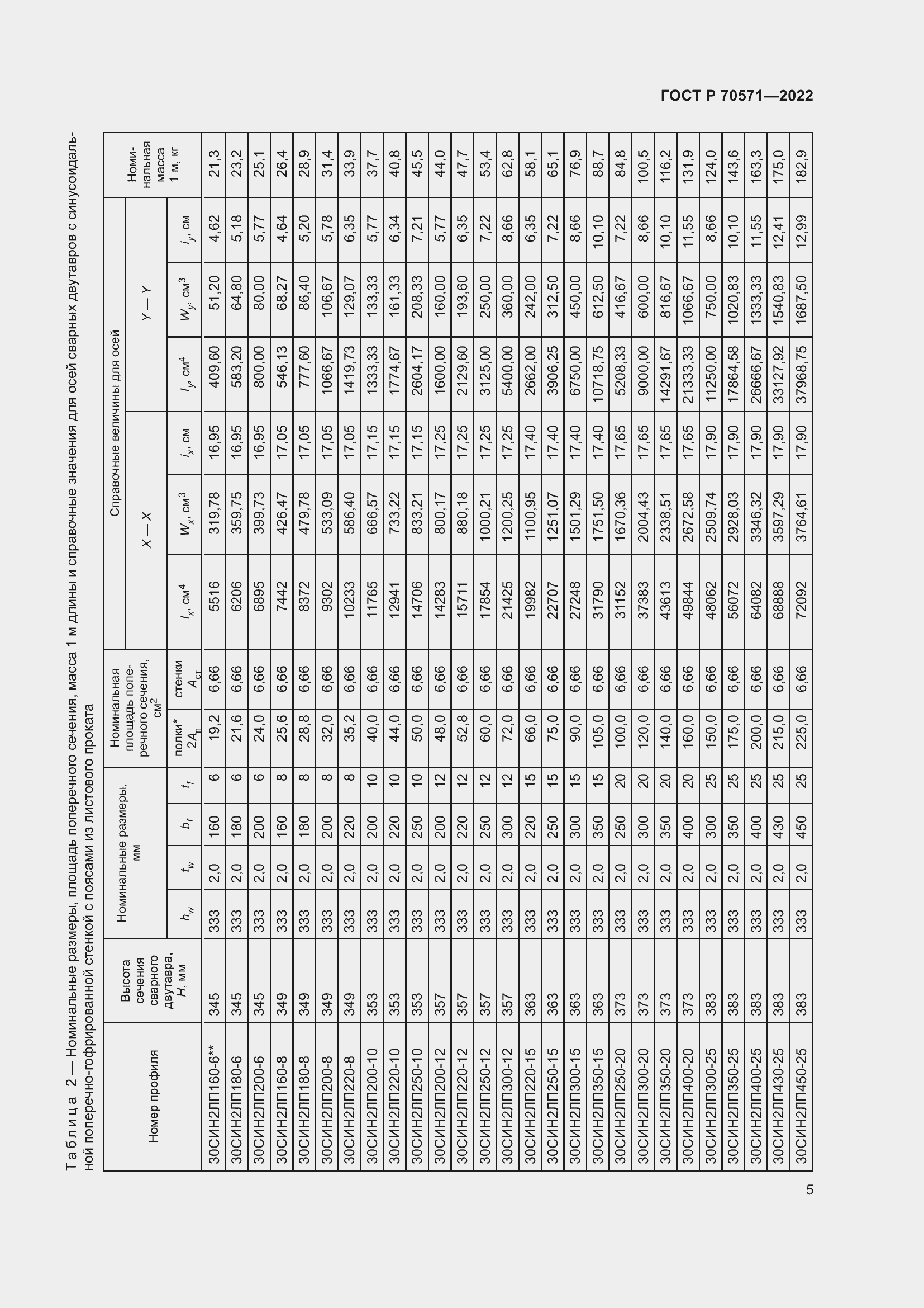 Страница 9 ГОСТ Р 70571-2022