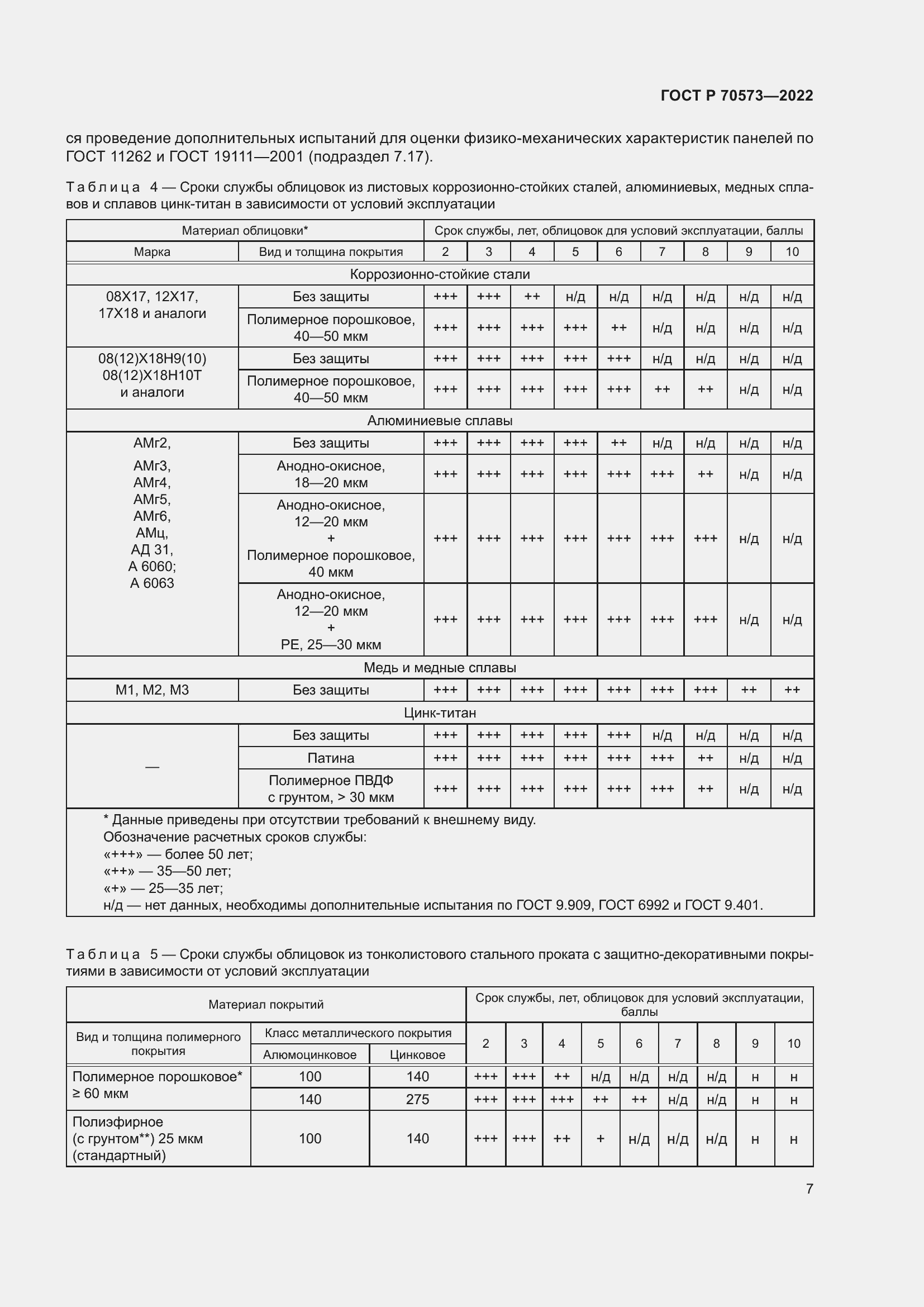 Страница 11 ГОСТ Р 70573-2022