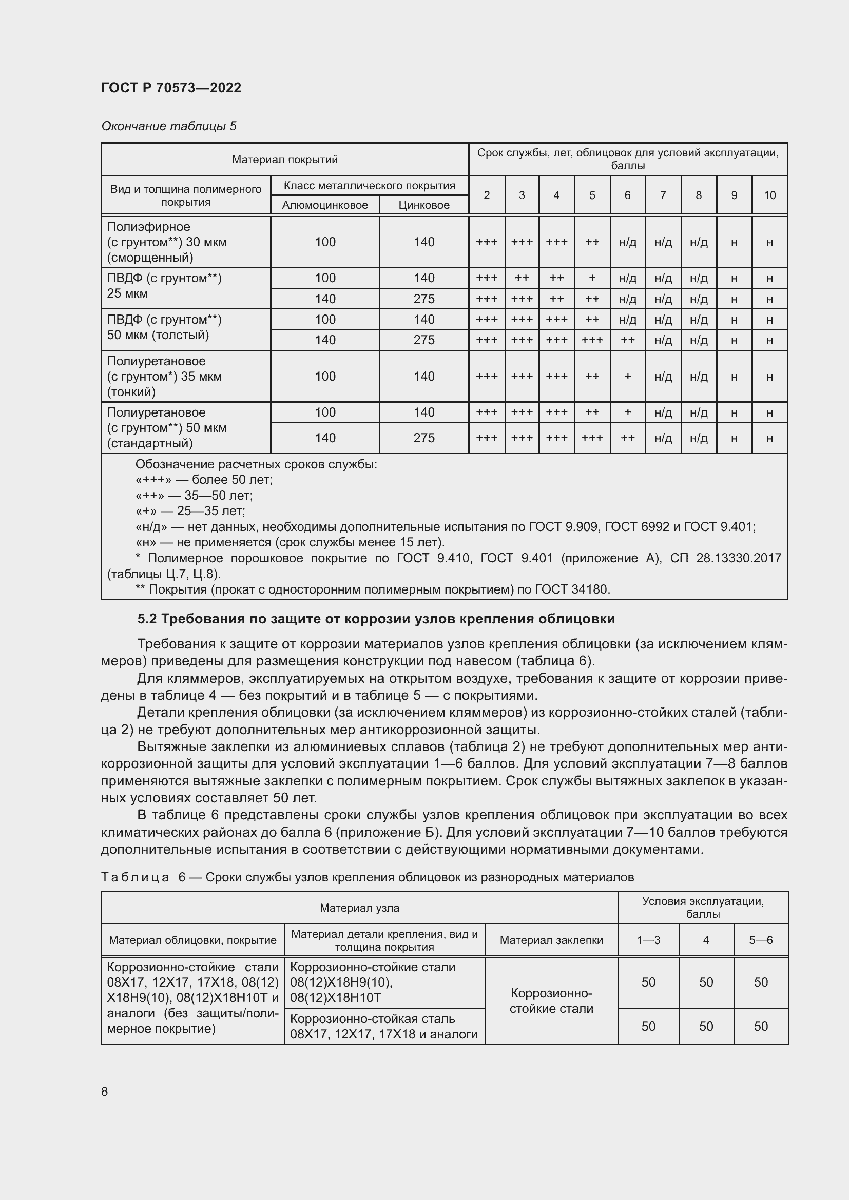 Страница 12 ГОСТ Р 70573-2022