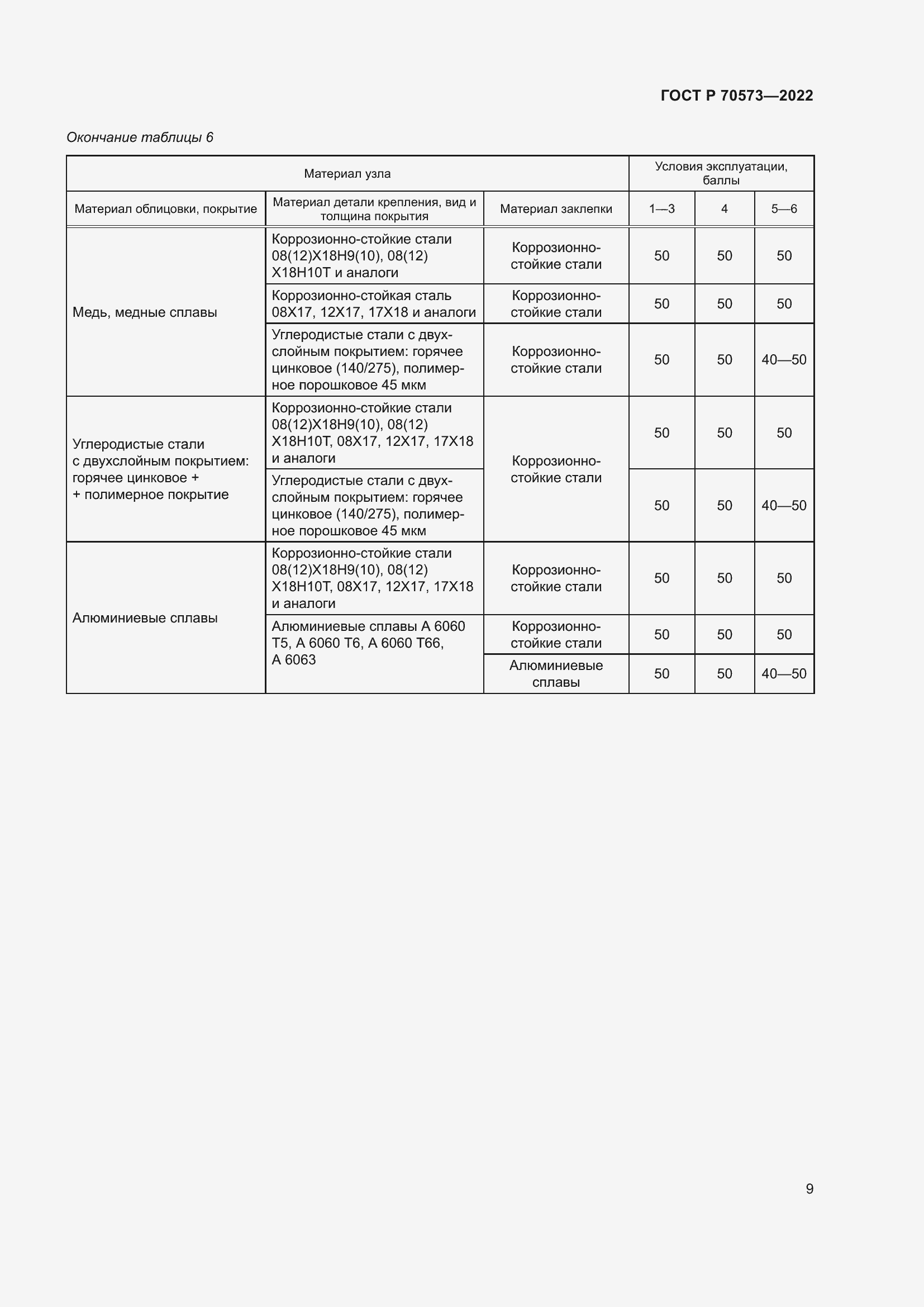 Страница 13 ГОСТ Р 70573-2022