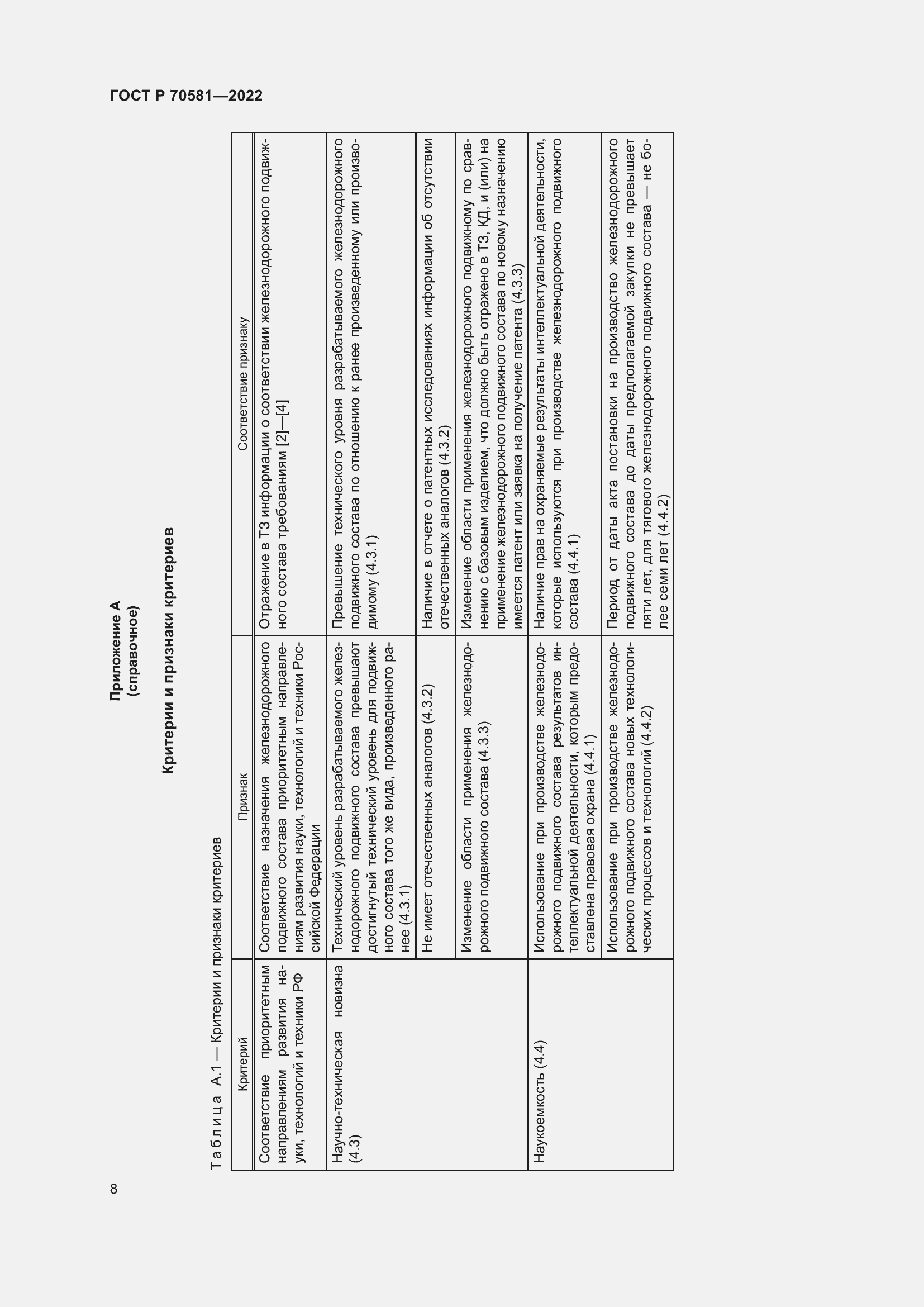 Страница 12 ГОСТ Р 70581-2022