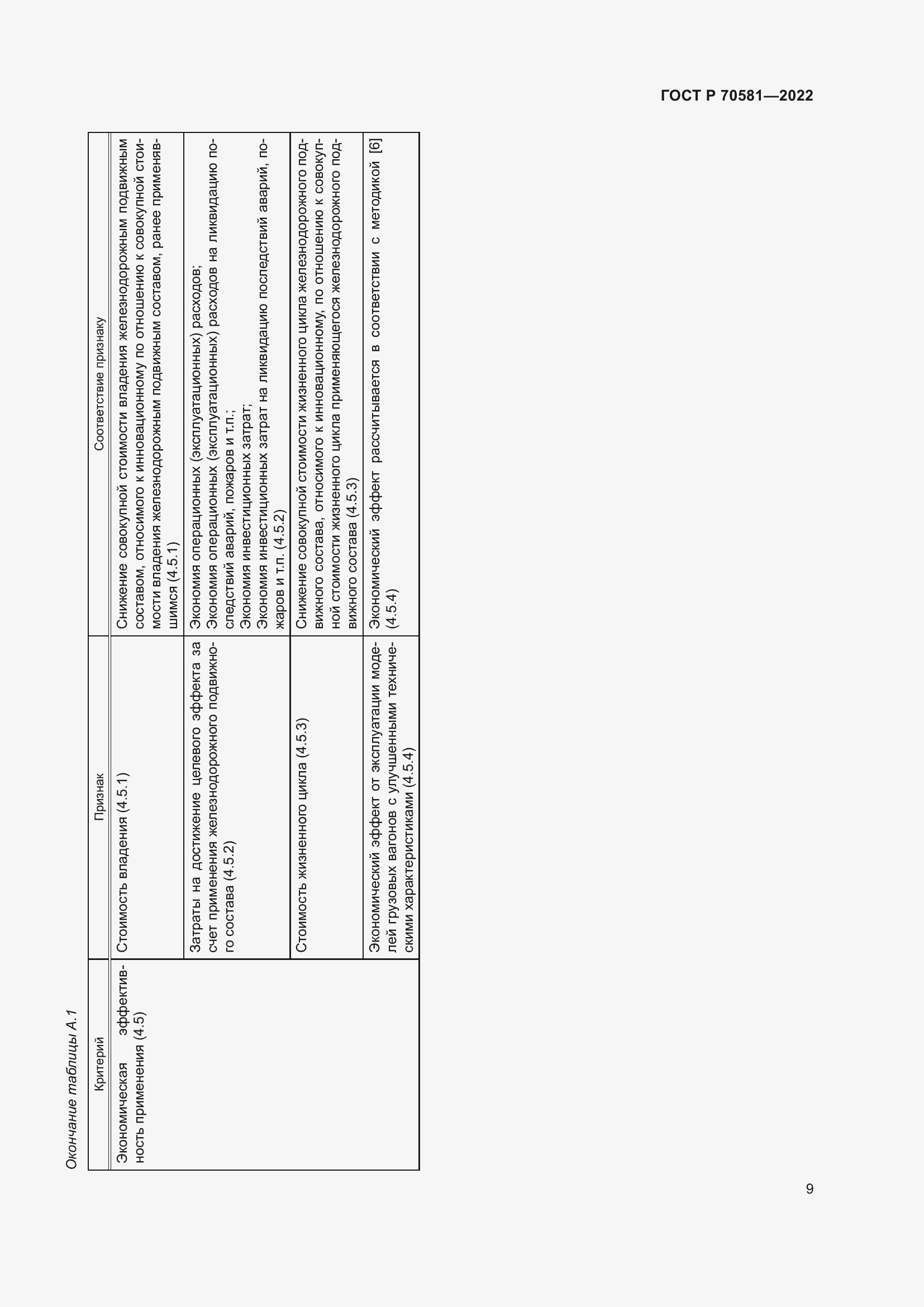 Страница 13 ГОСТ Р 70581-2022