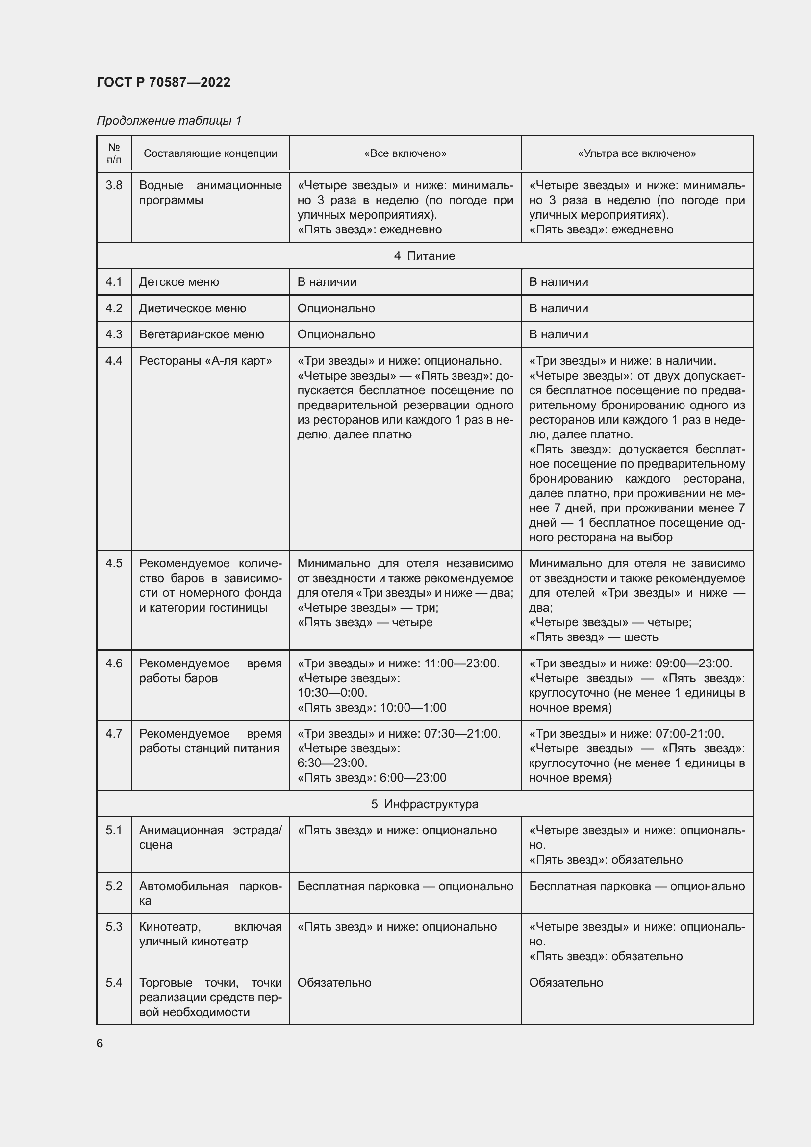 Страница 10 ГОСТ Р 70587-2022