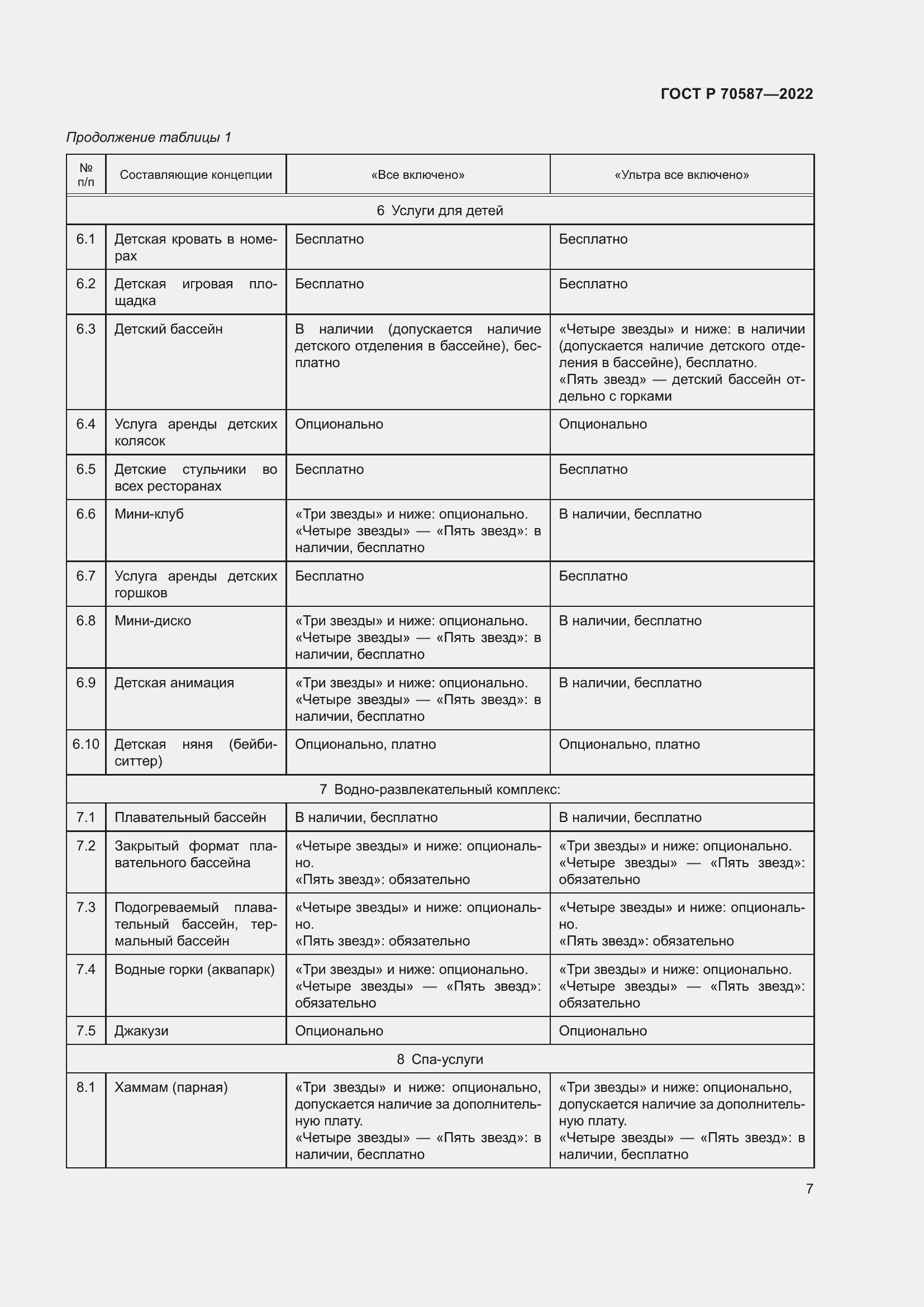 Страница 11 ГОСТ Р 70587-2022