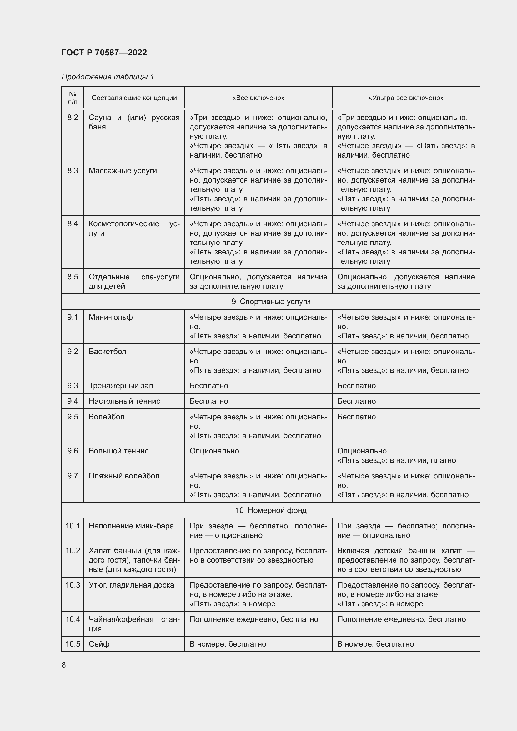 Страница 12 ГОСТ Р 70587-2022