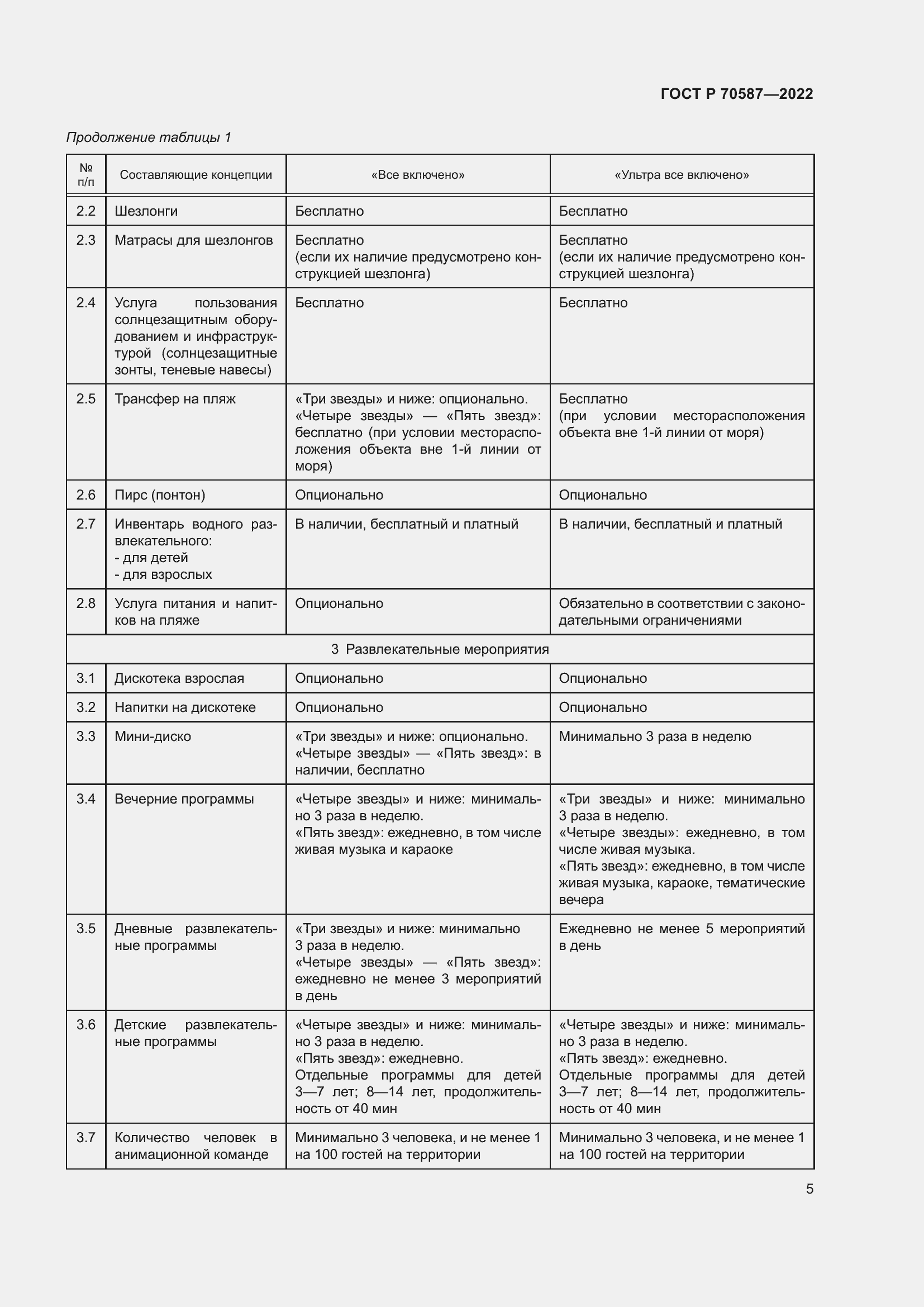 Страница 9 ГОСТ Р 70587-2022