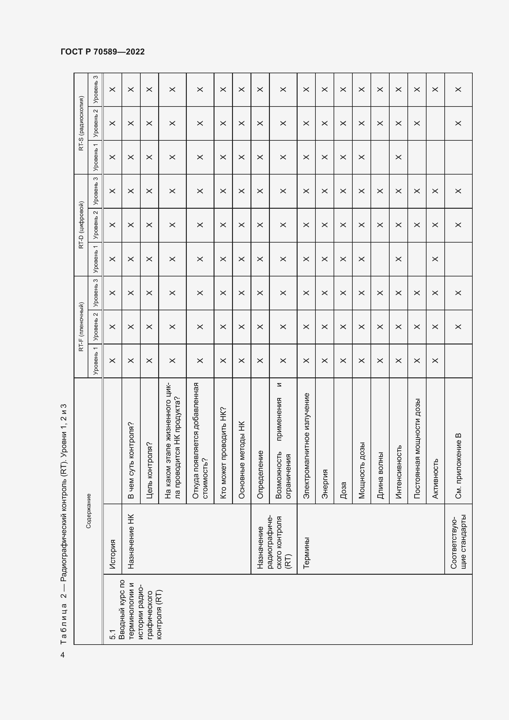 Страница 10 ГОСТ Р 70589-2022
