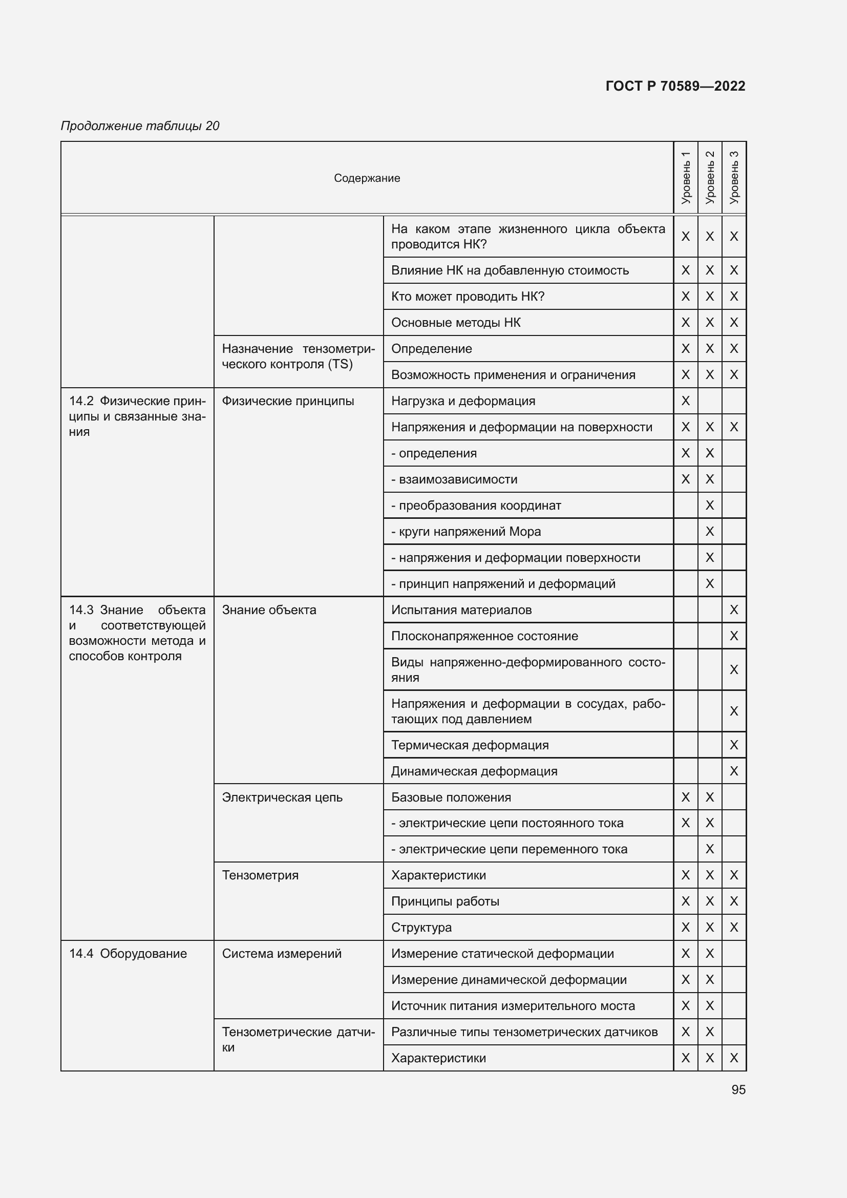 Страница 101 ГОСТ Р 70589-2022