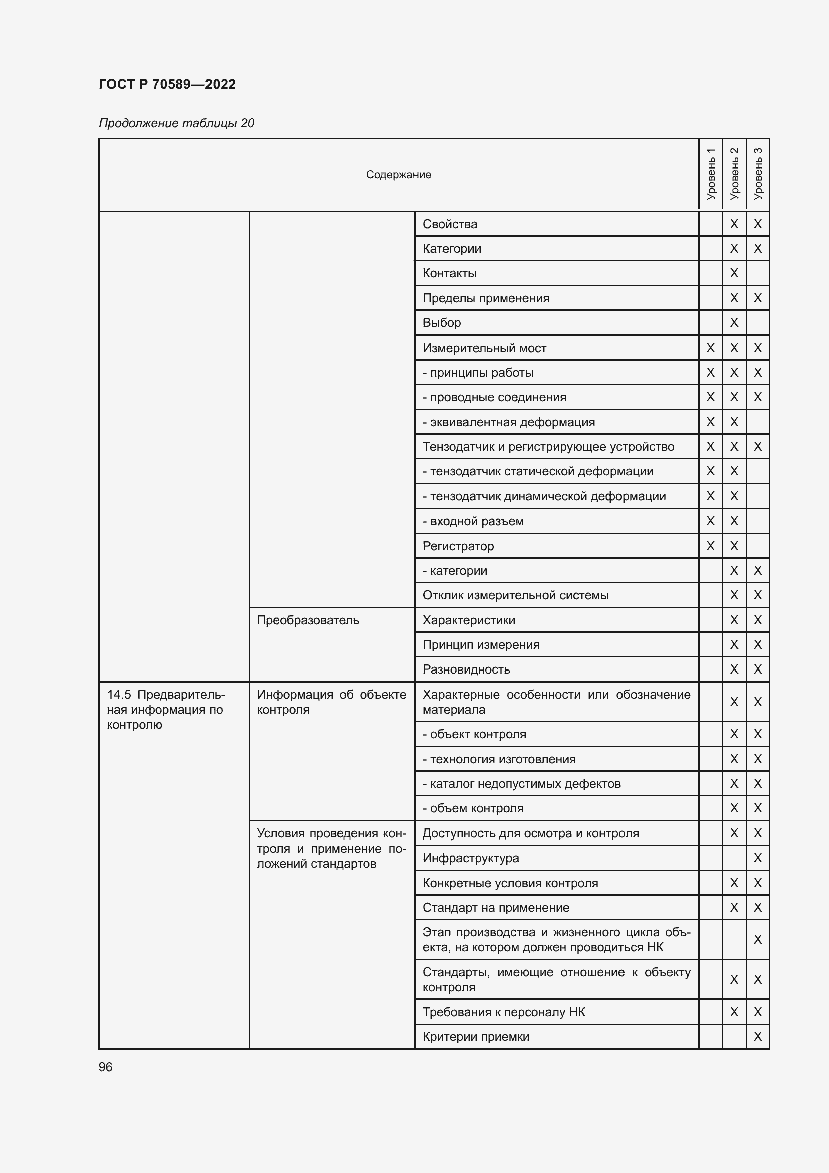 Страница 102 ГОСТ Р 70589-2022