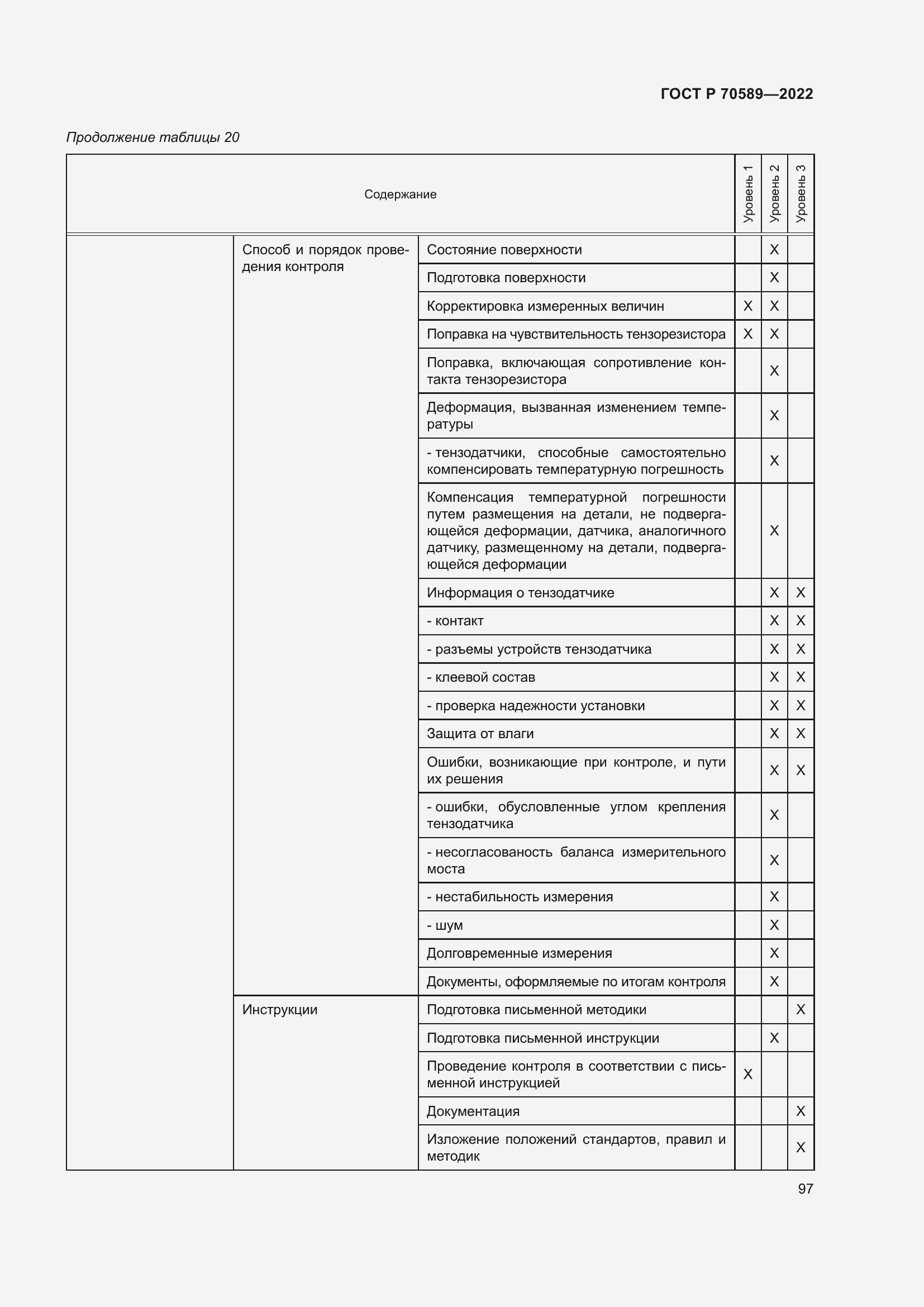 Страница 103 ГОСТ Р 70589-2022