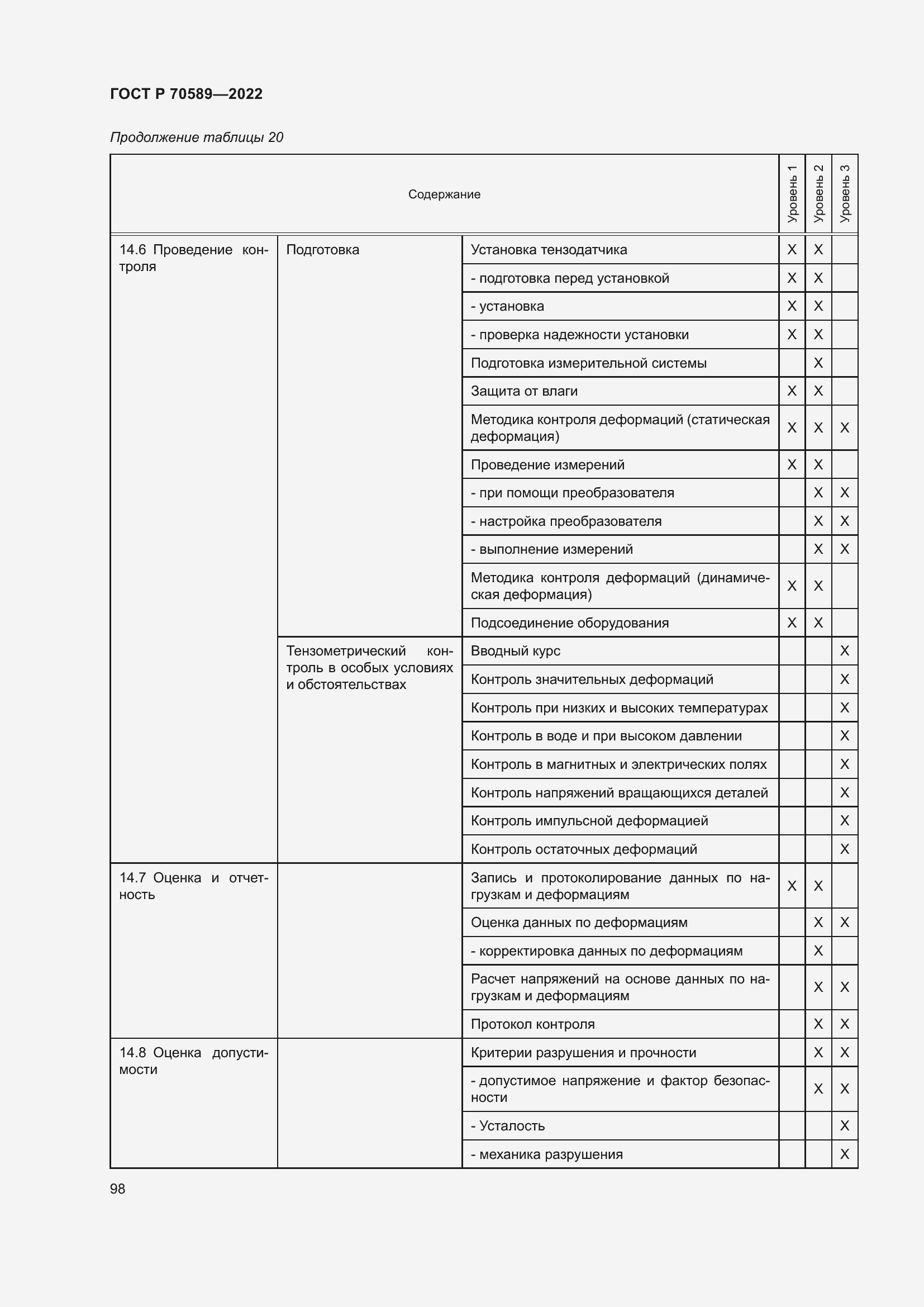 Страница 104 ГОСТ Р 70589-2022