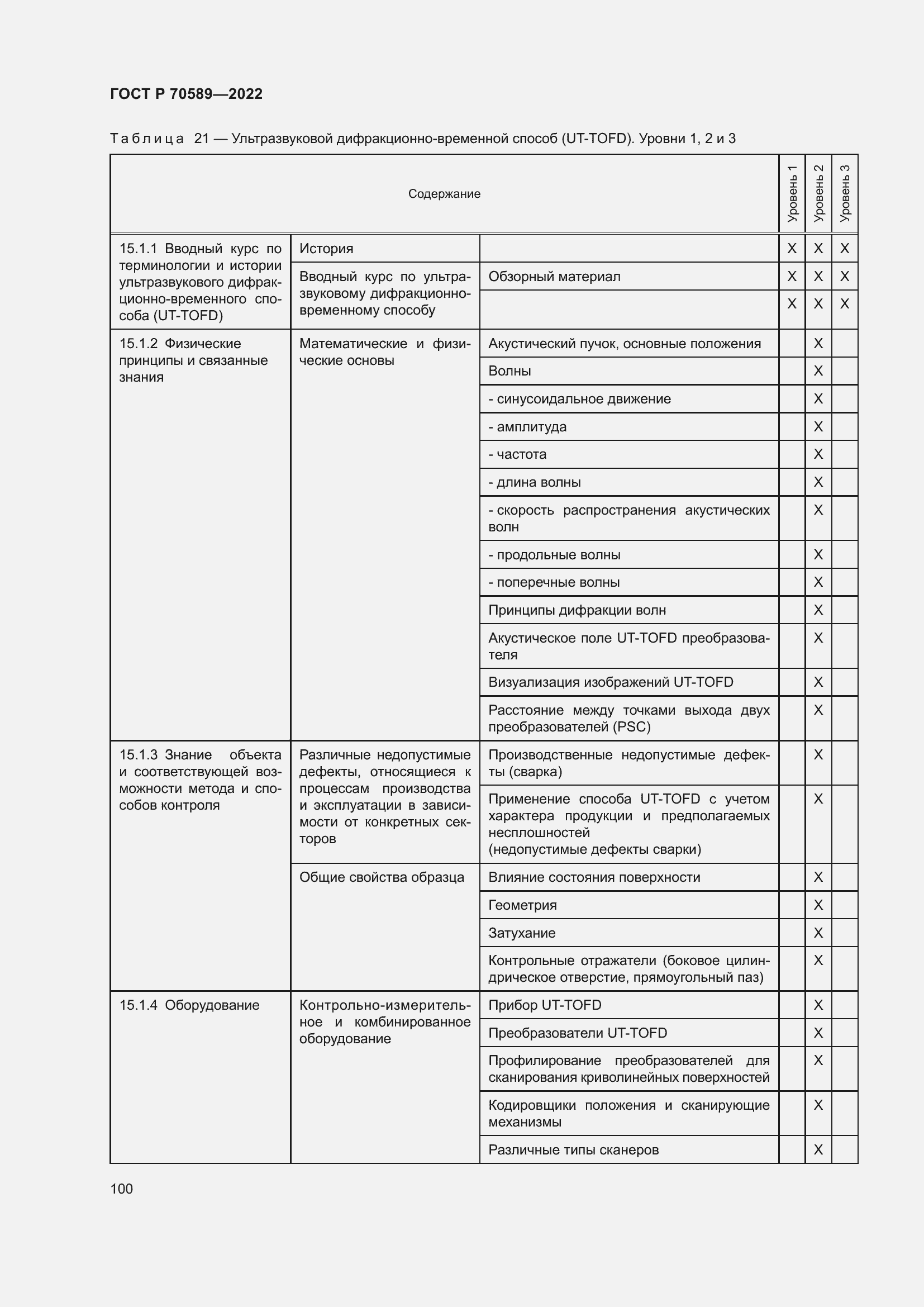 Страница 106 ГОСТ Р 70589-2022