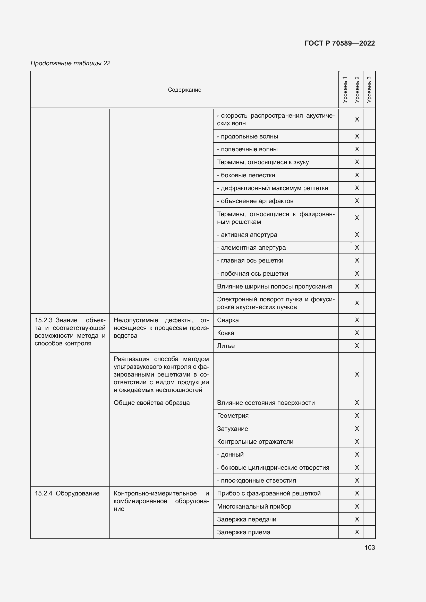 Страница 109 ГОСТ Р 70589-2022
