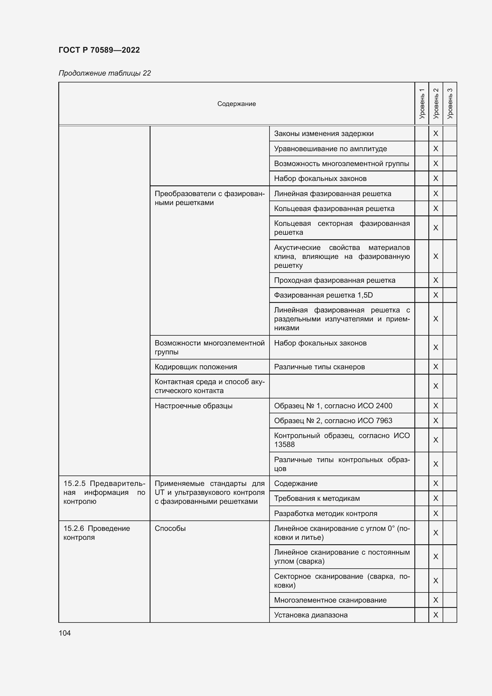 Страница 110 ГОСТ Р 70589-2022