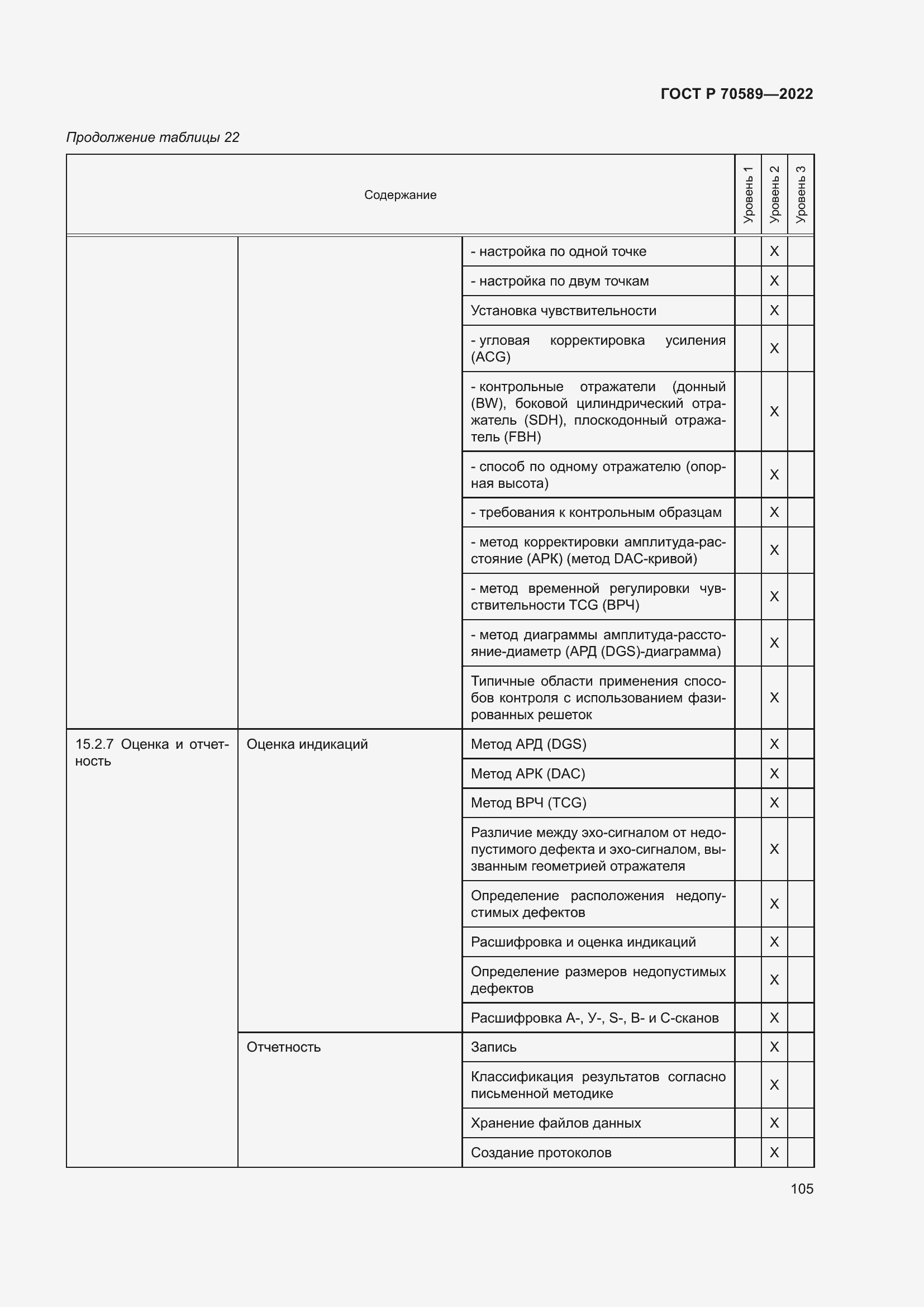 Страница 111 ГОСТ Р 70589-2022