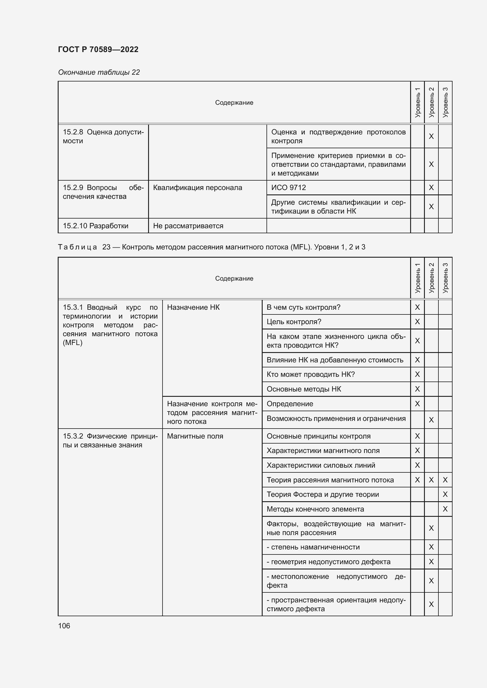 Страница 112 ГОСТ Р 70589-2022