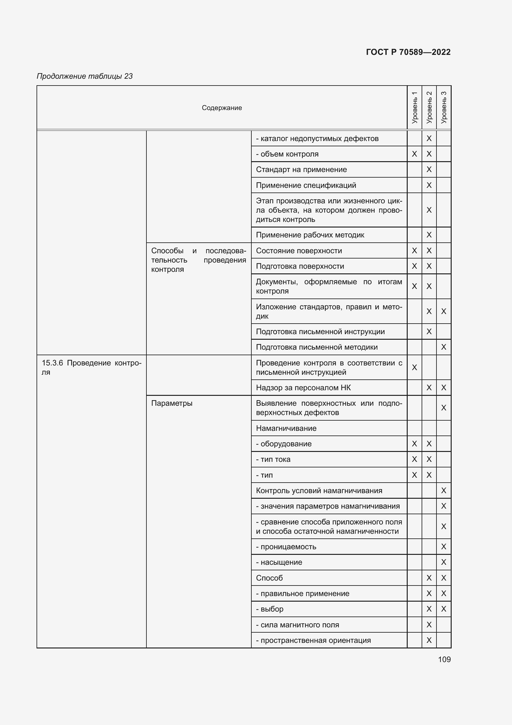 Страница 115 ГОСТ Р 70589-2022