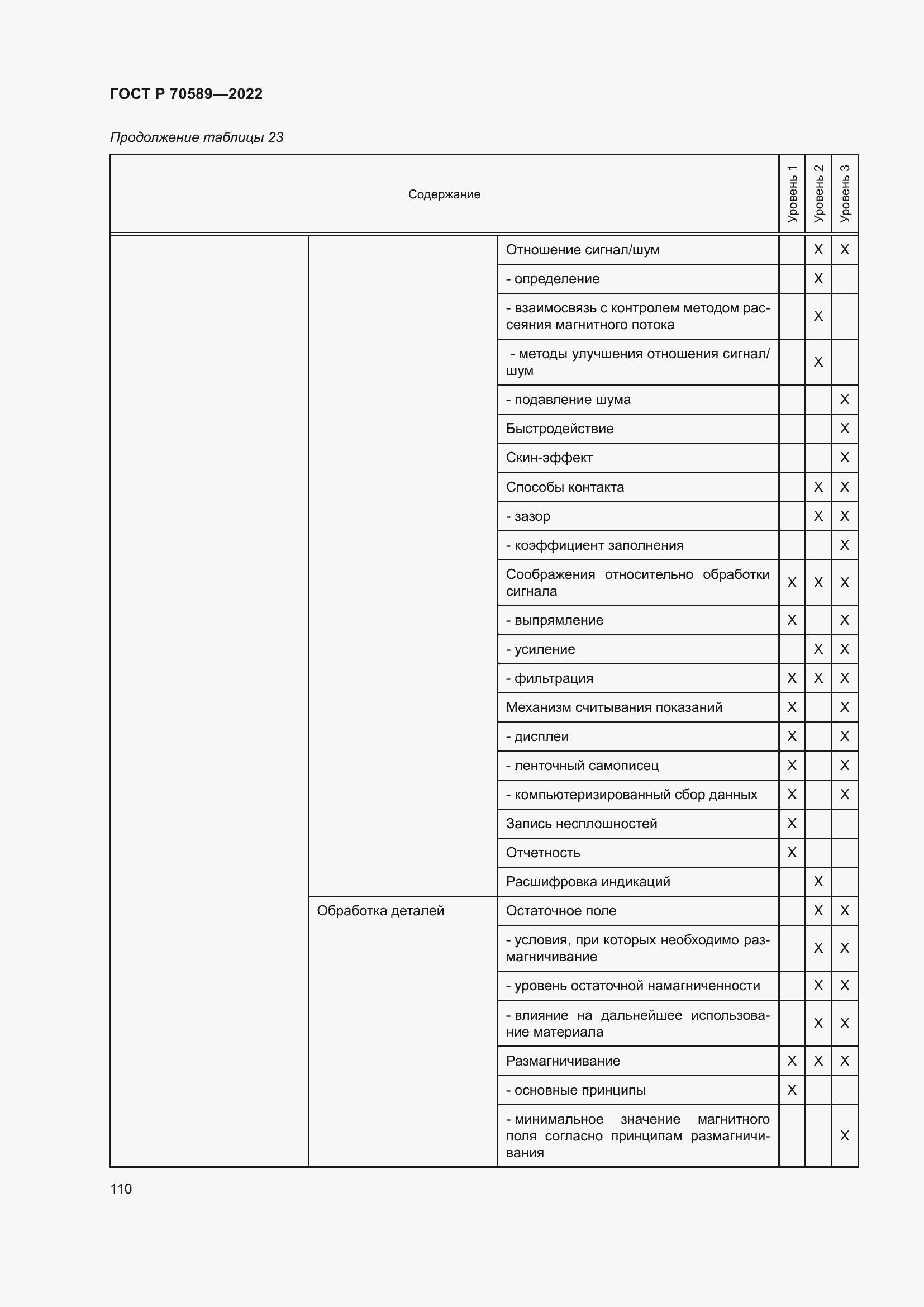 Страница 116 ГОСТ Р 70589-2022