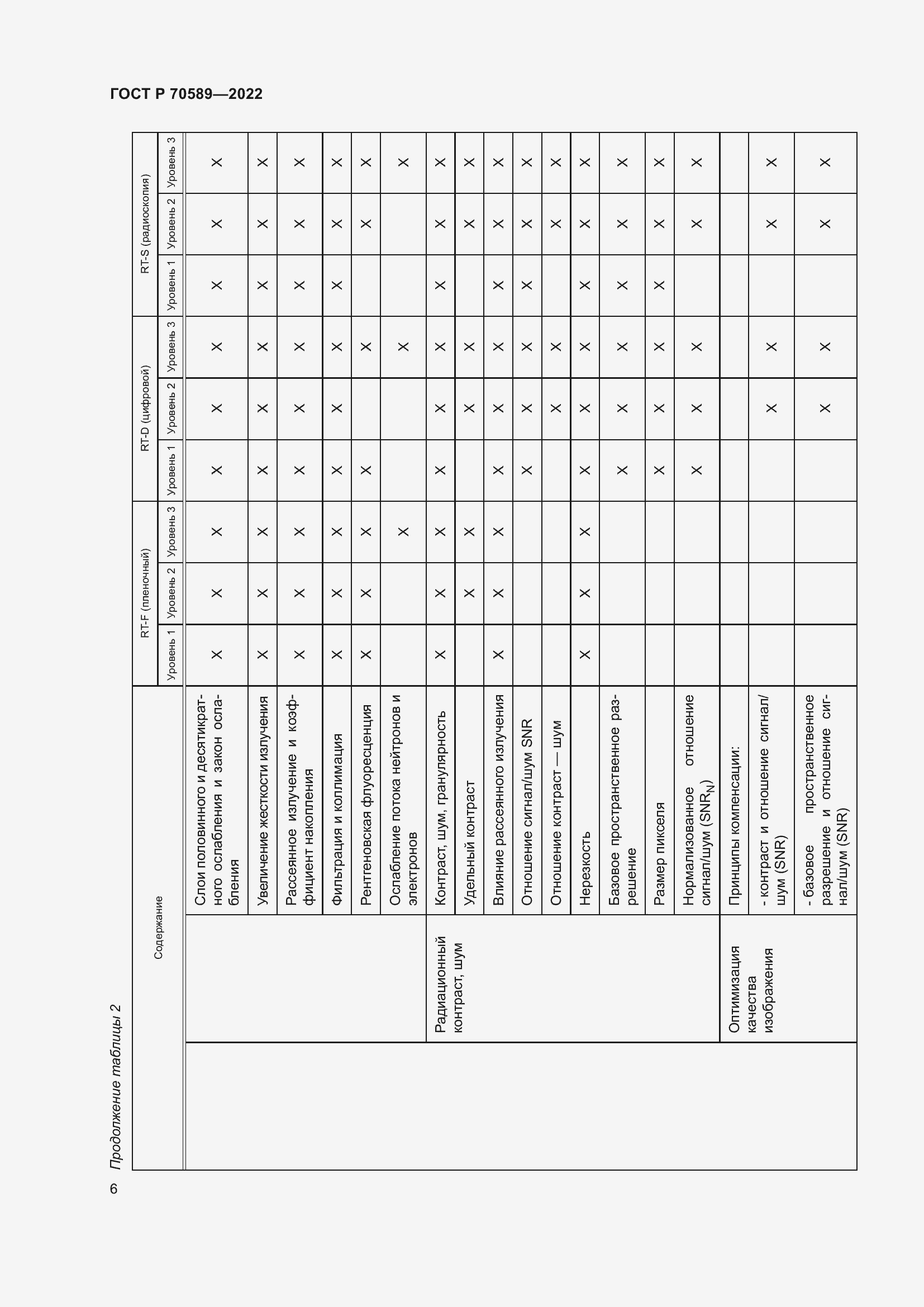 Страница 12 ГОСТ Р 70589-2022