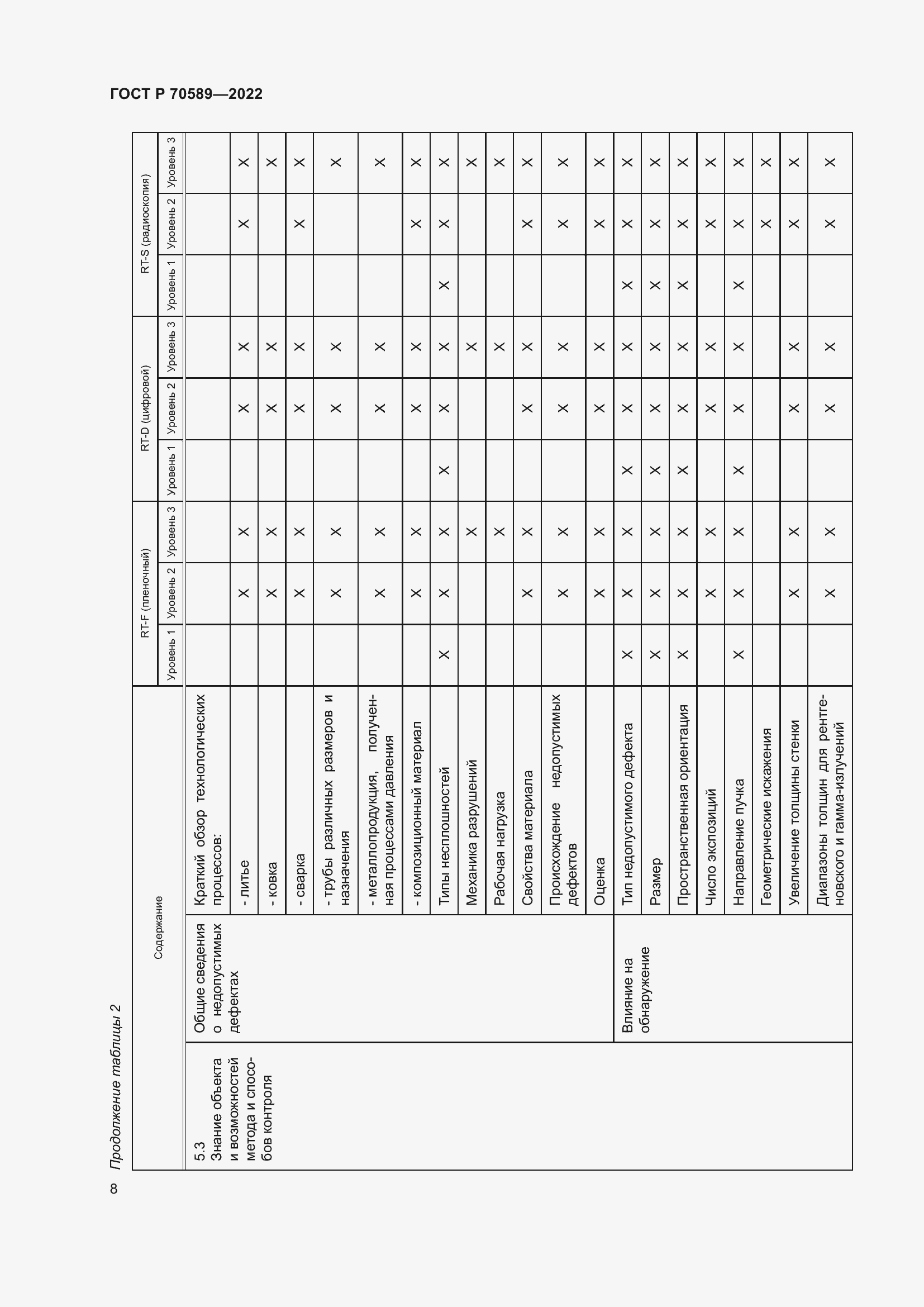 Страница 14 ГОСТ Р 70589-2022