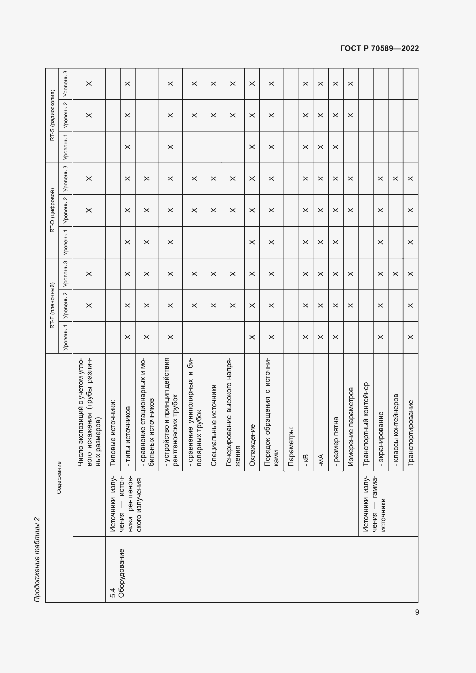 Страница 15 ГОСТ Р 70589-2022