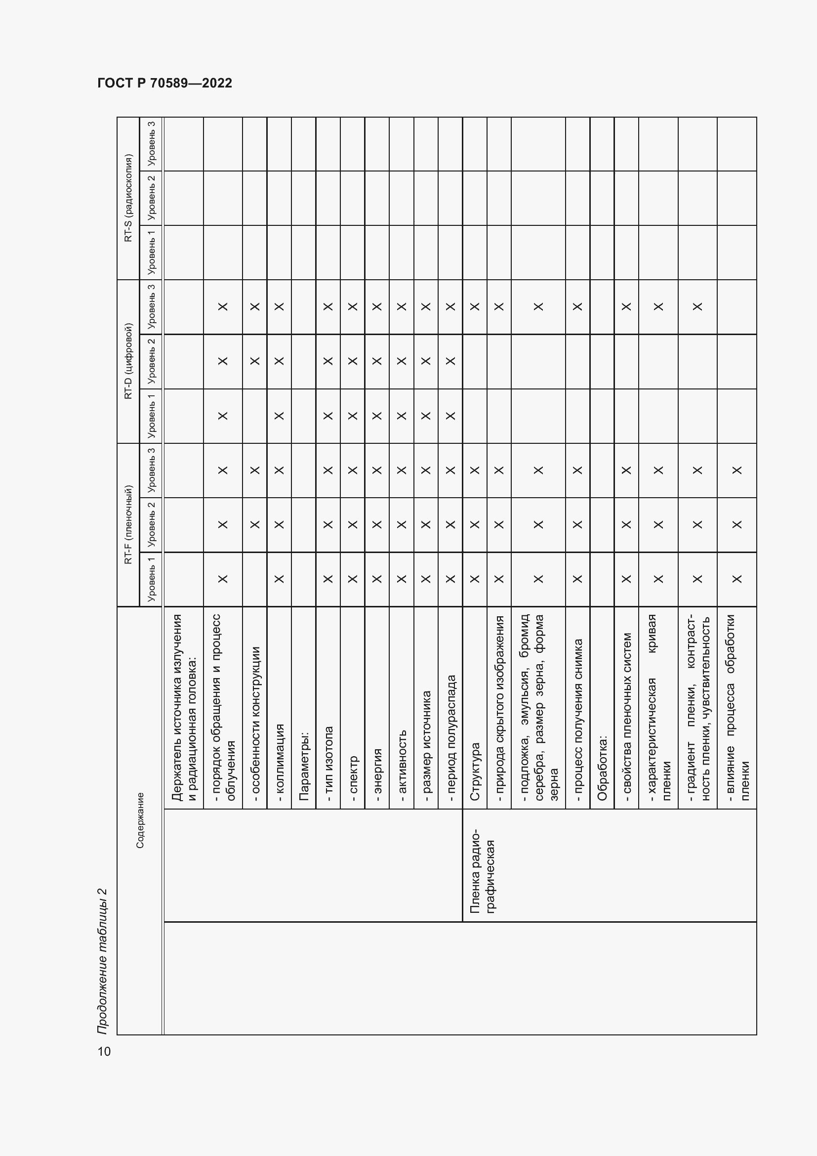 Страница 16 ГОСТ Р 70589-2022