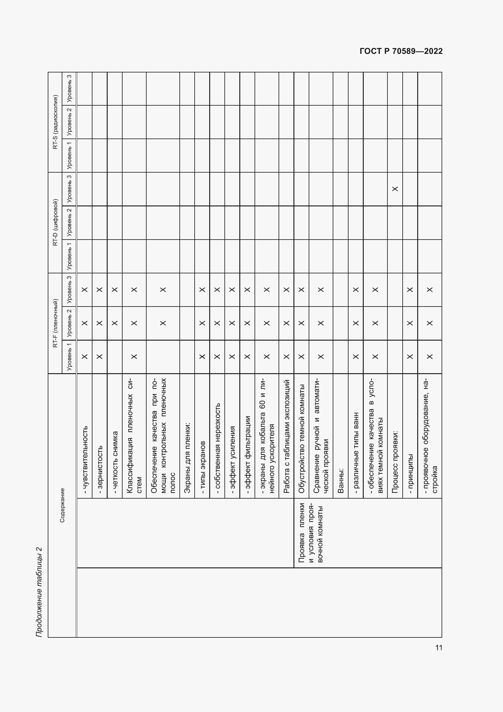Страница 17 ГОСТ Р 70589-2022