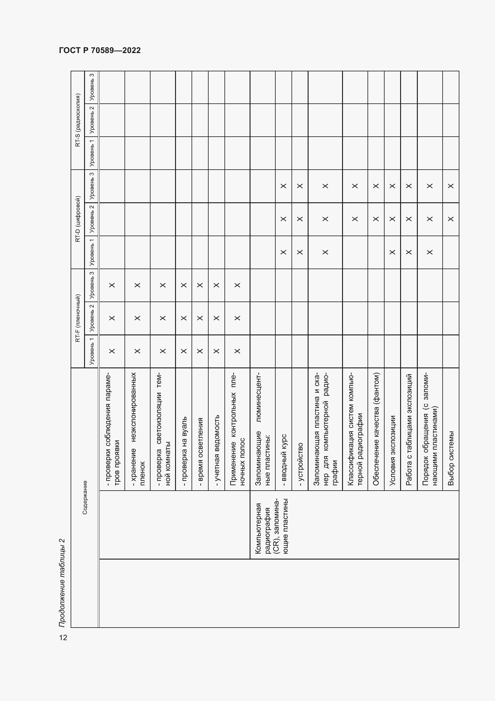Страница 18 ГОСТ Р 70589-2022