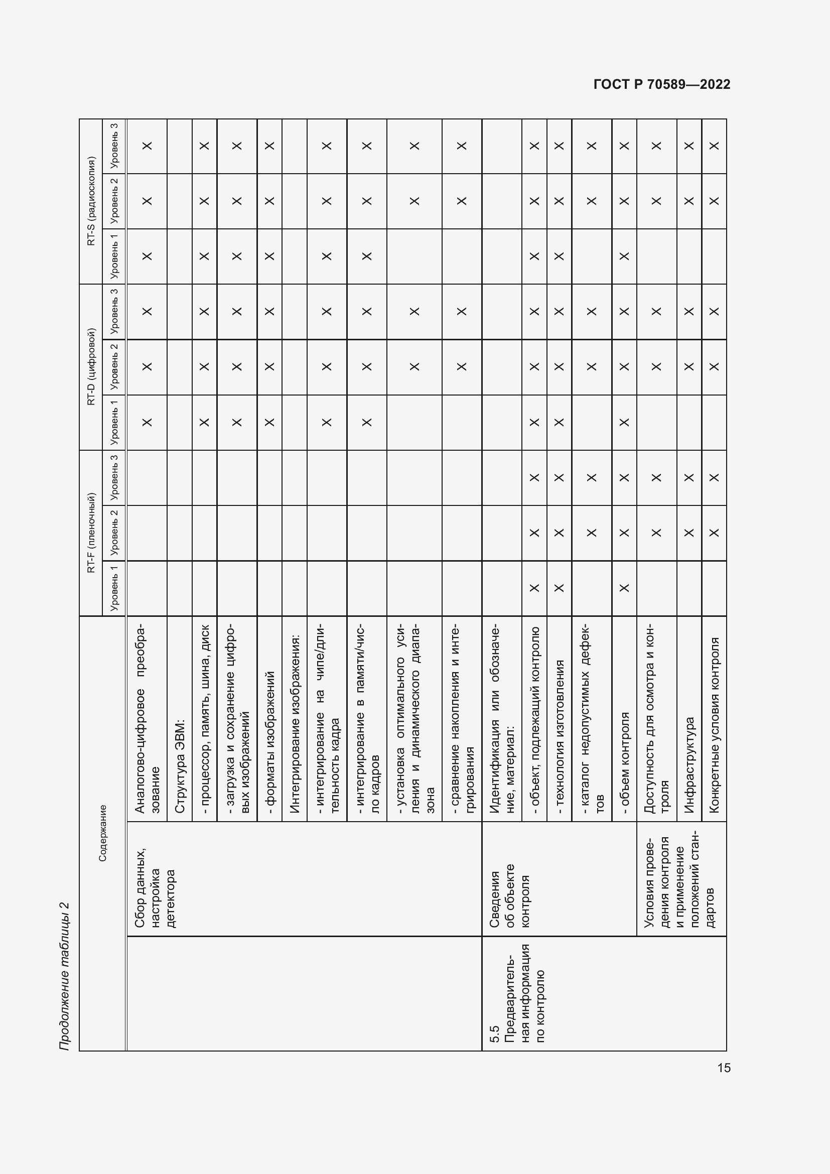 Страница 21 ГОСТ Р 70589-2022