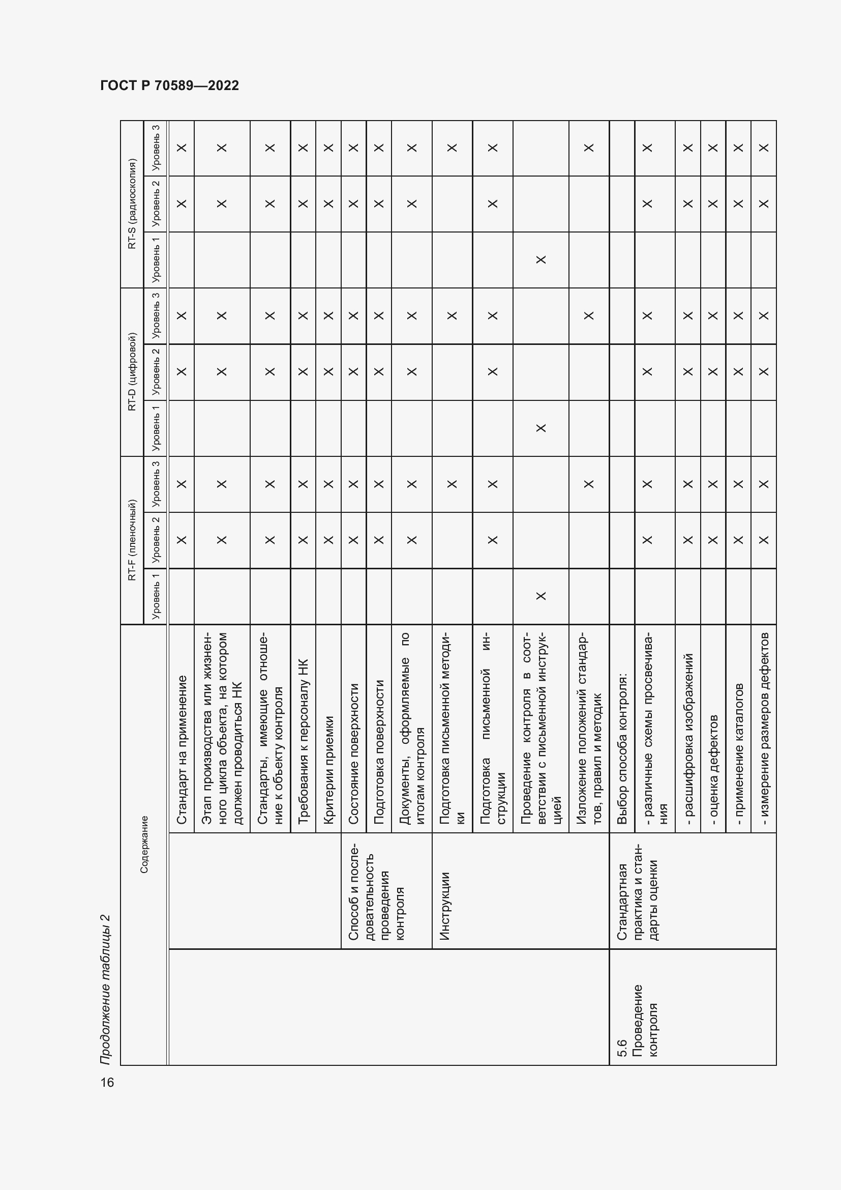 Страница 22 ГОСТ Р 70589-2022