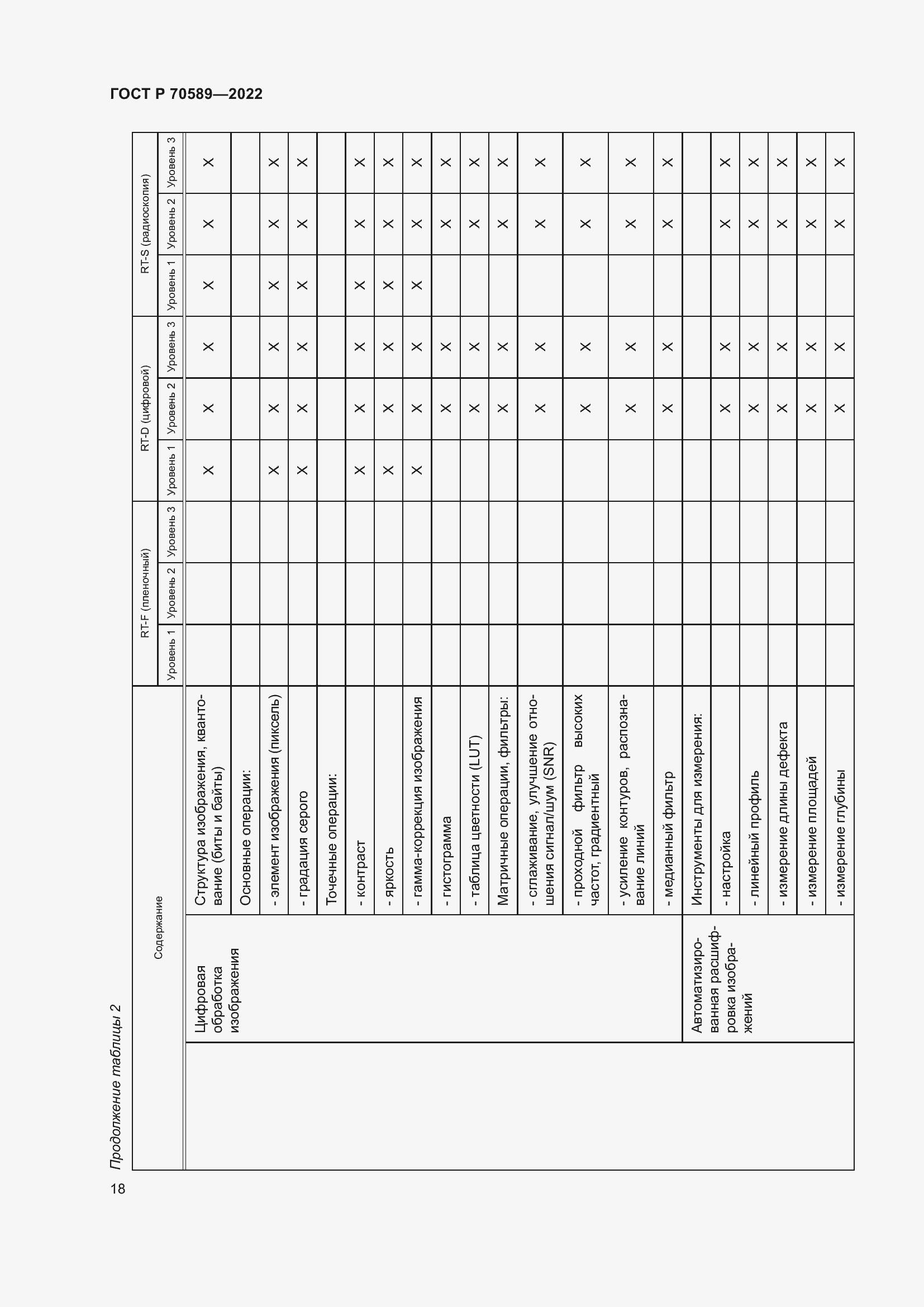 Страница 24 ГОСТ Р 70589-2022