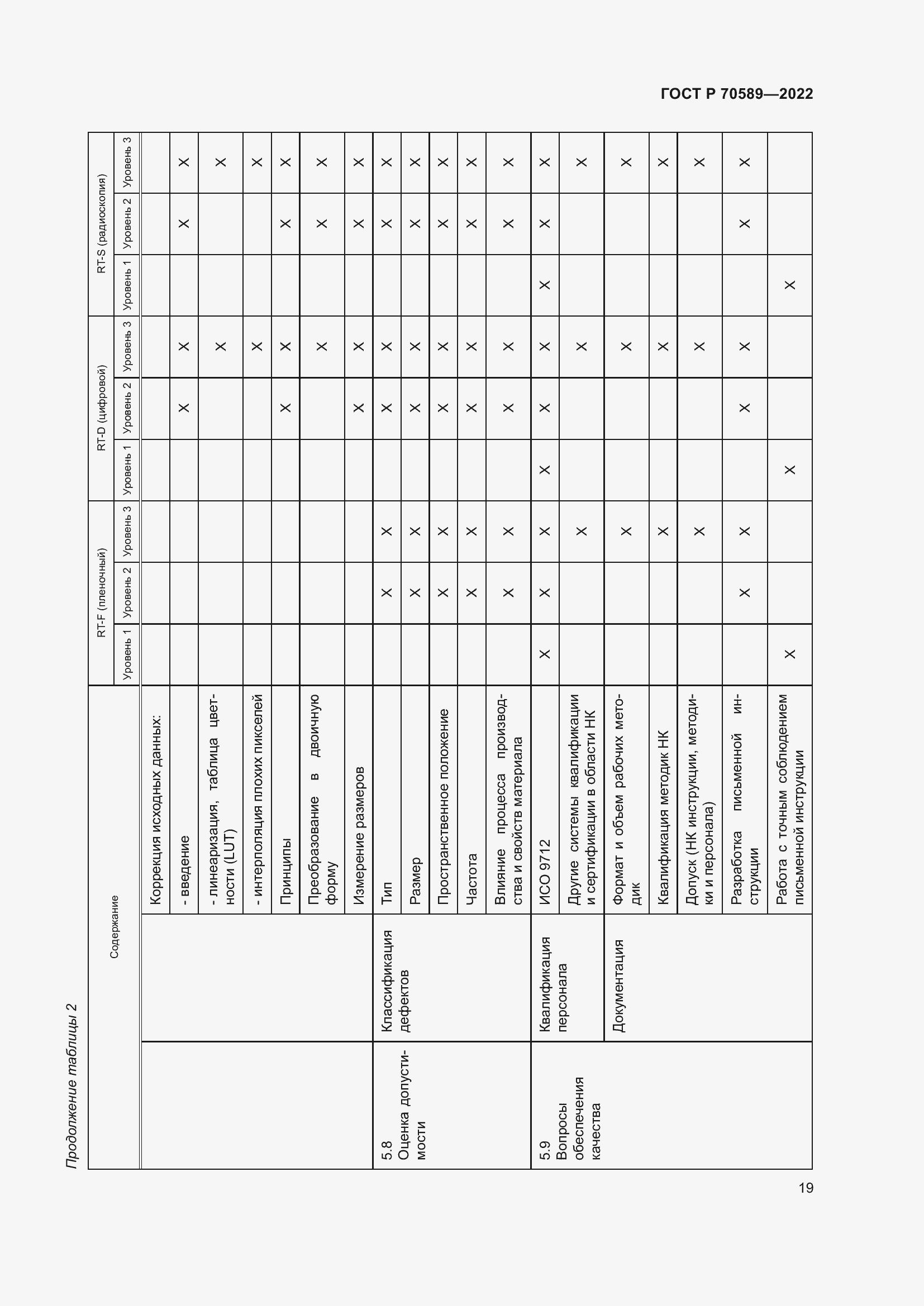Страница 25 ГОСТ Р 70589-2022