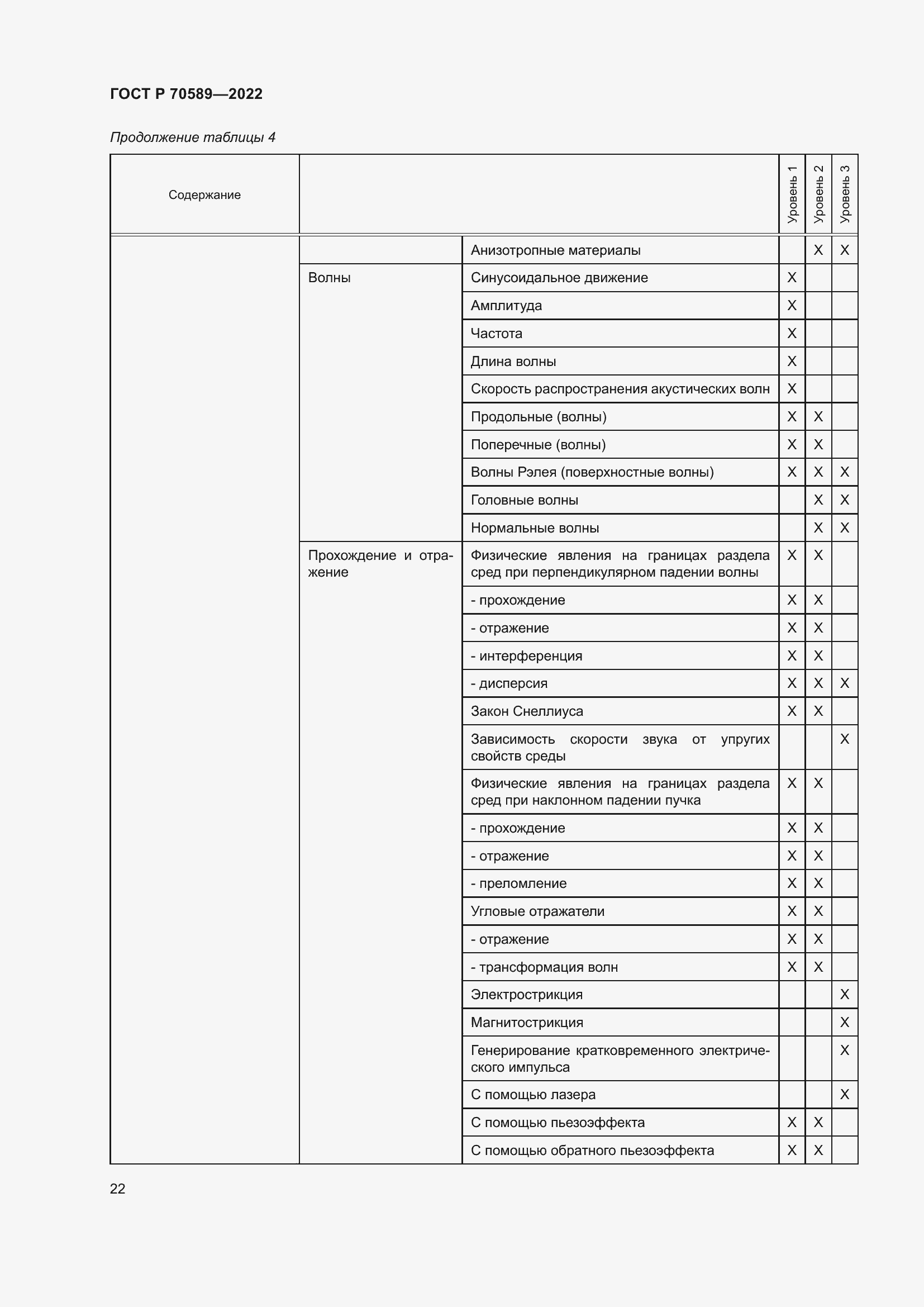 Страница 28 ГОСТ Р 70589-2022