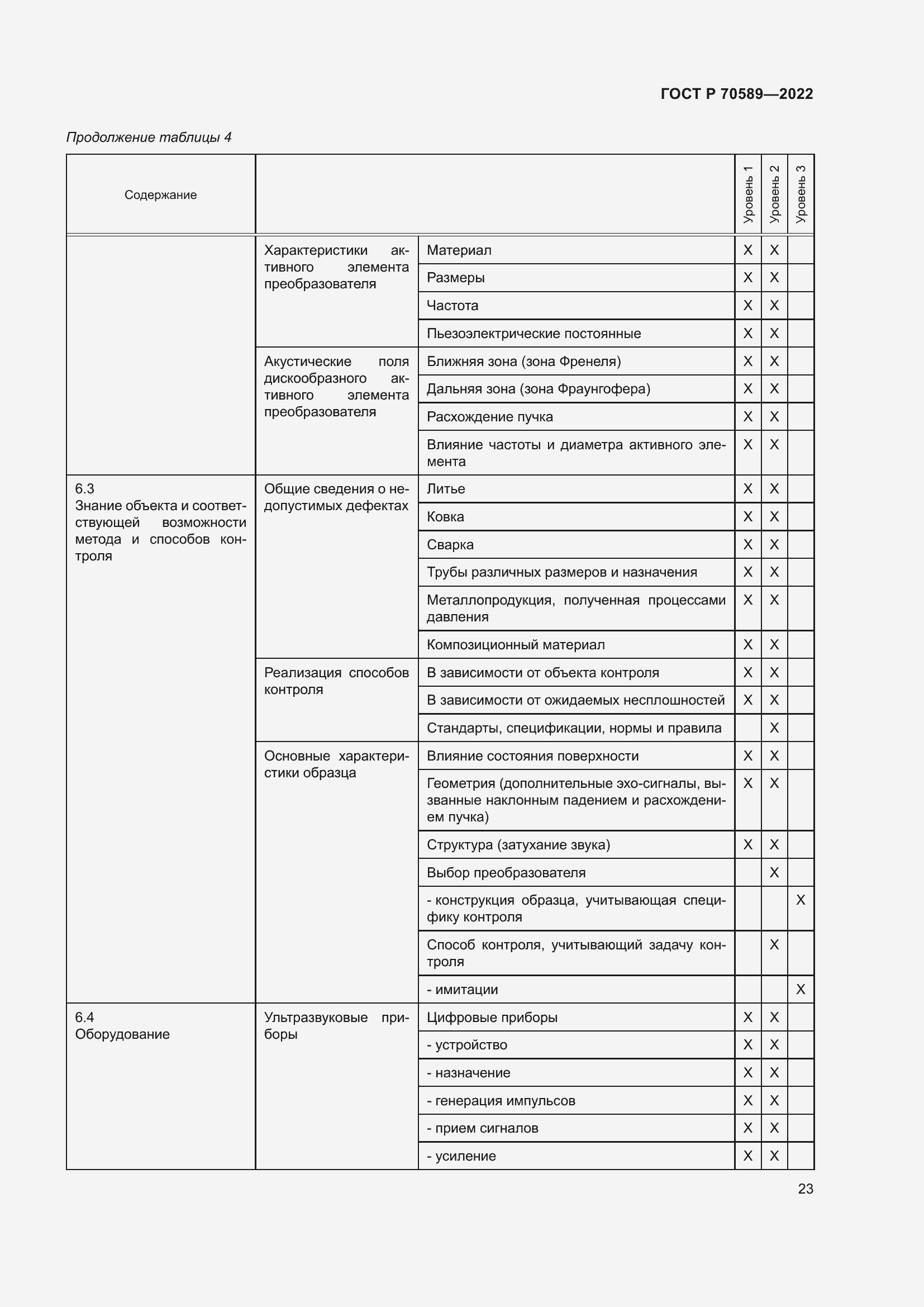 Страница 29 ГОСТ Р 70589-2022