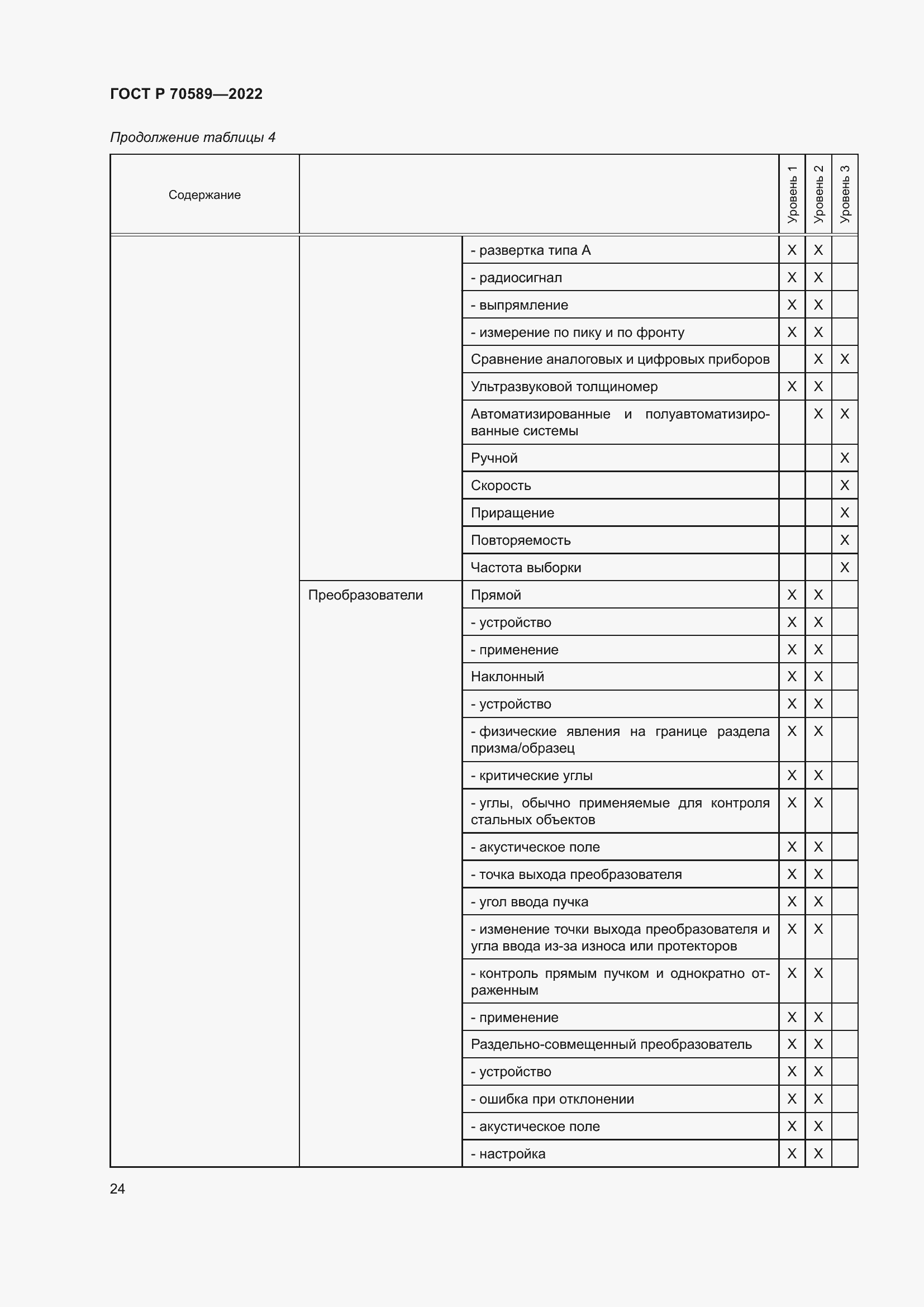 Страница 30 ГОСТ Р 70589-2022