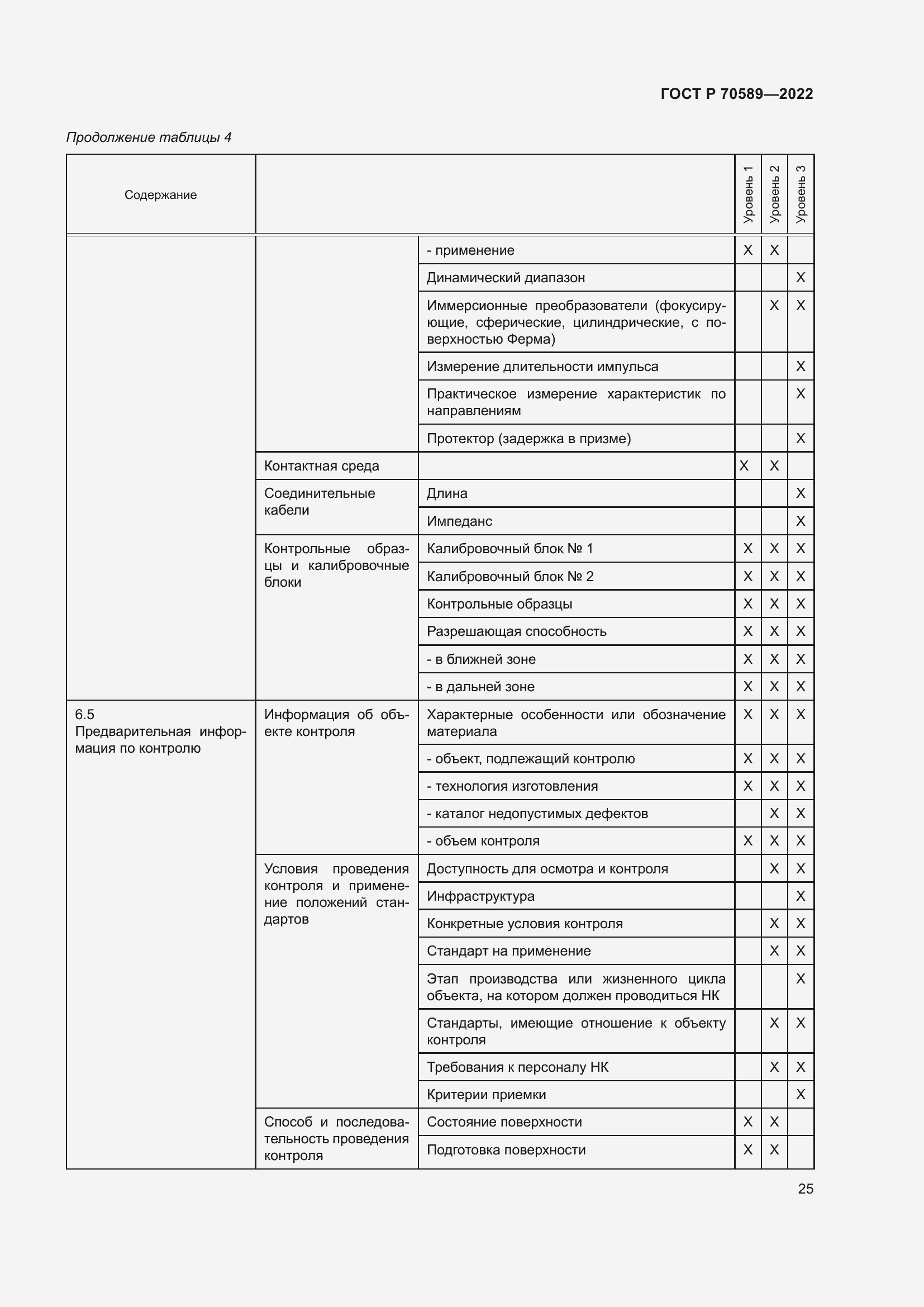 Страница 31 ГОСТ Р 70589-2022