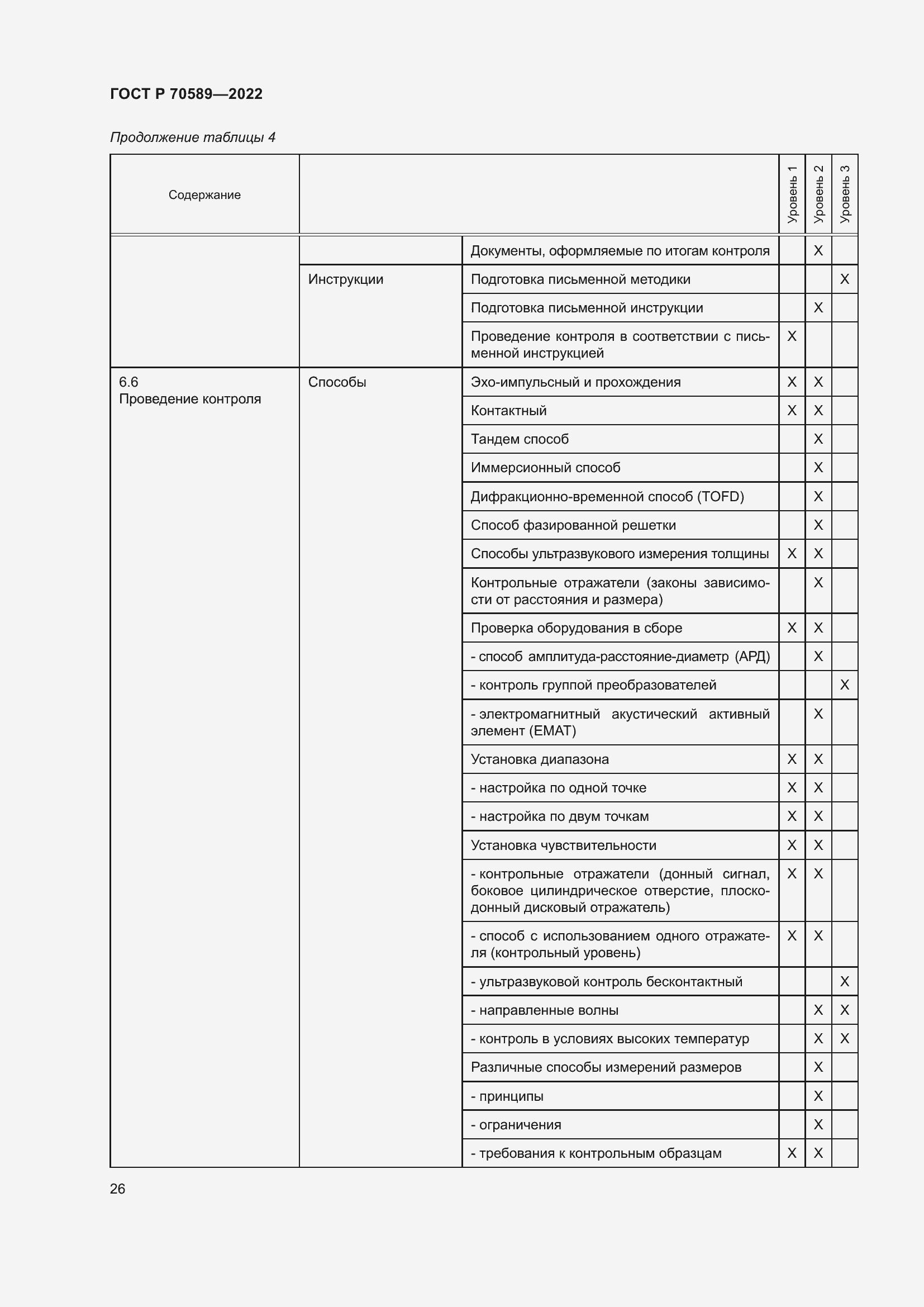 Страница 32 ГОСТ Р 70589-2022