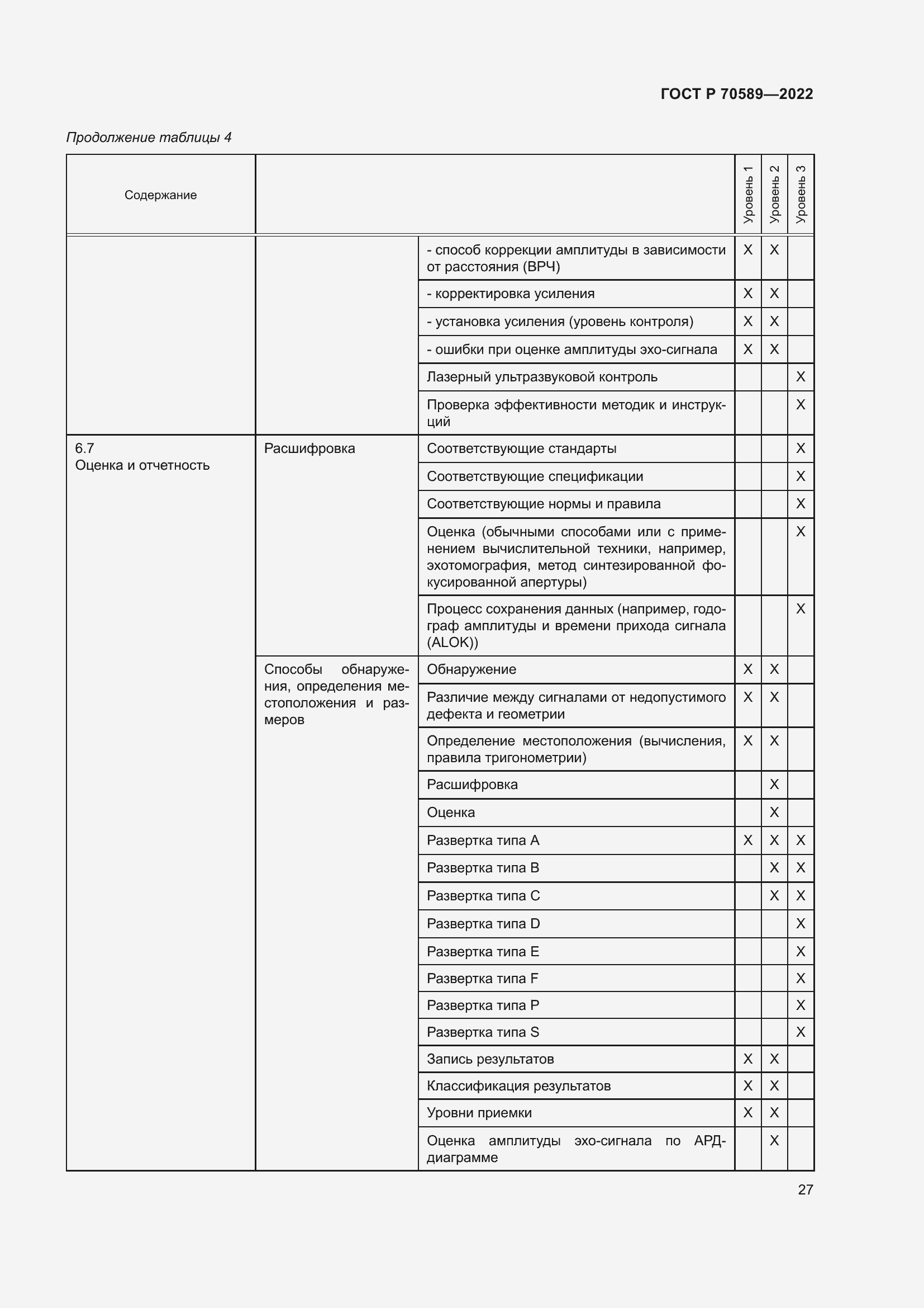 Страница 33 ГОСТ Р 70589-2022
