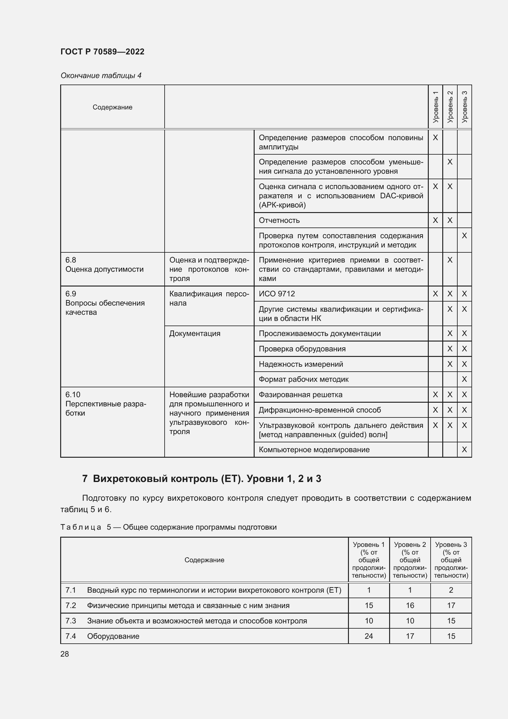 Страница 34 ГОСТ Р 70589-2022