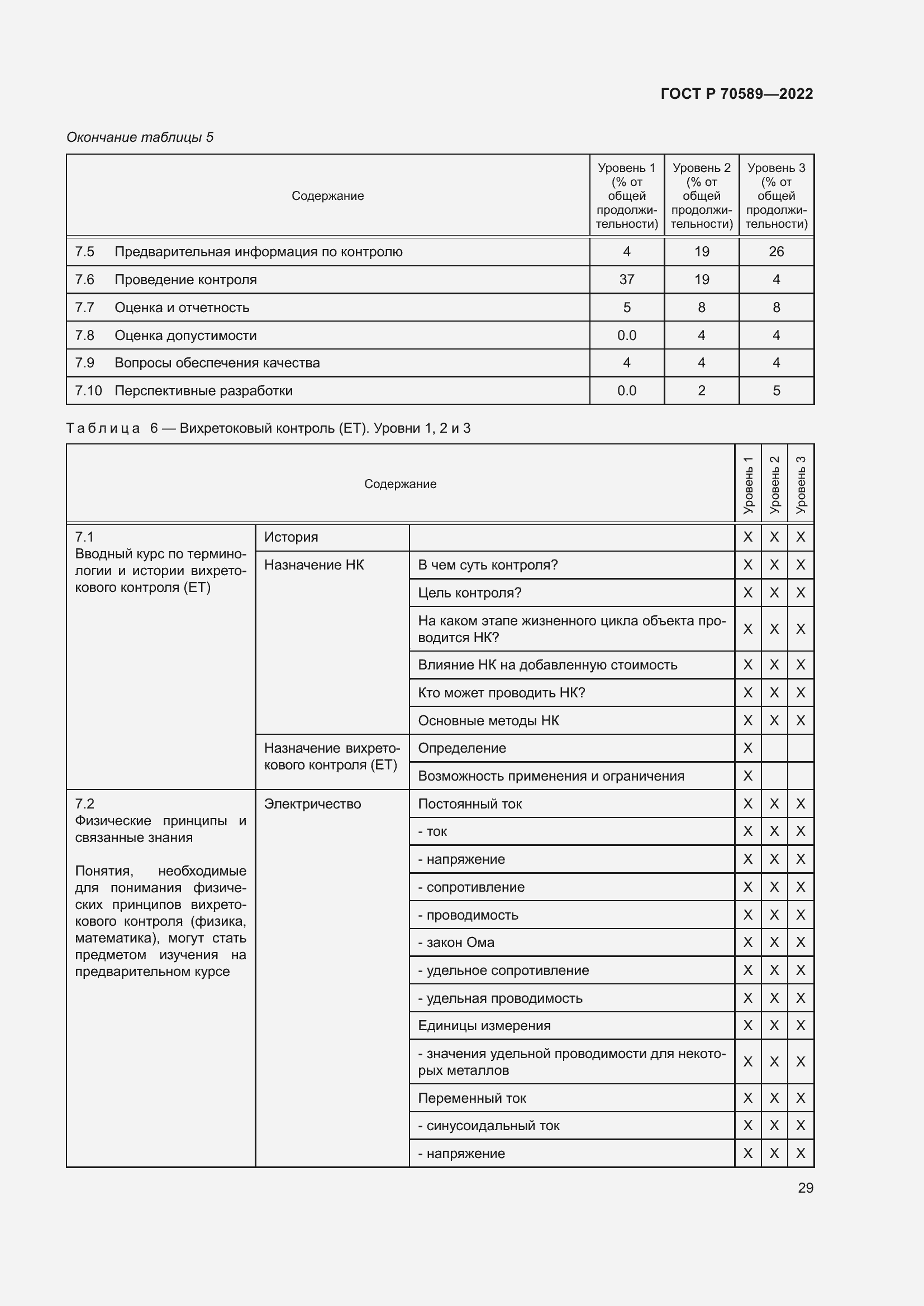 Страница 35 ГОСТ Р 70589-2022