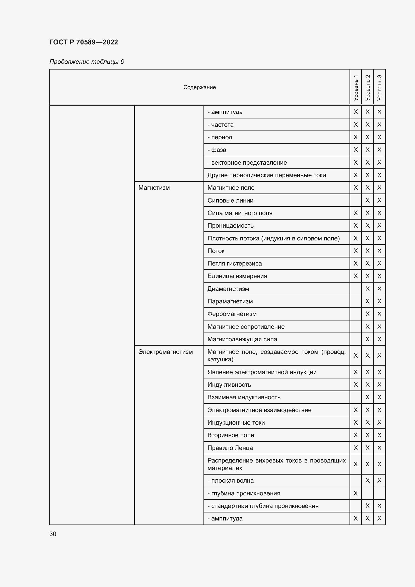 Страница 36 ГОСТ Р 70589-2022