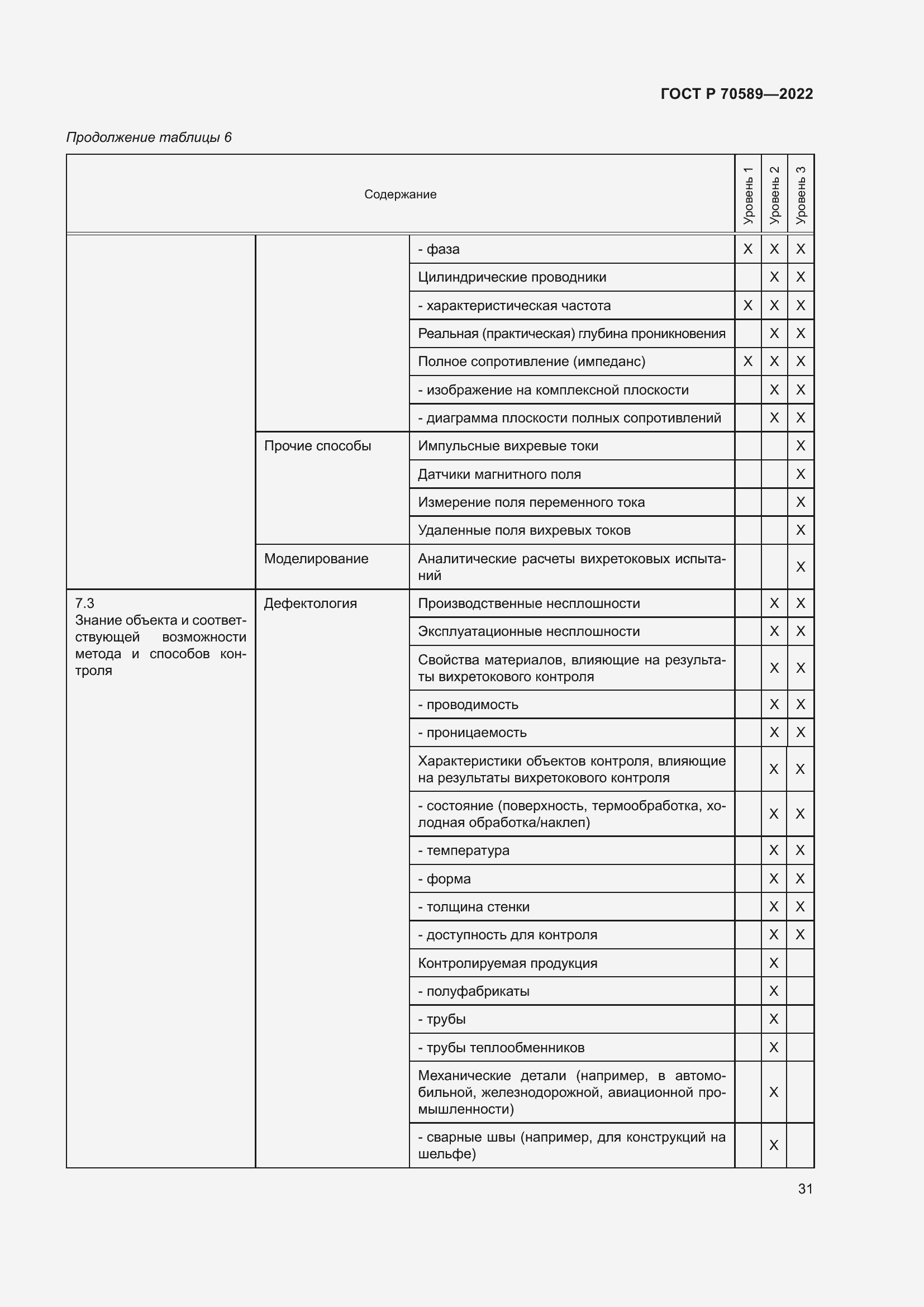 Страница 37 ГОСТ Р 70589-2022