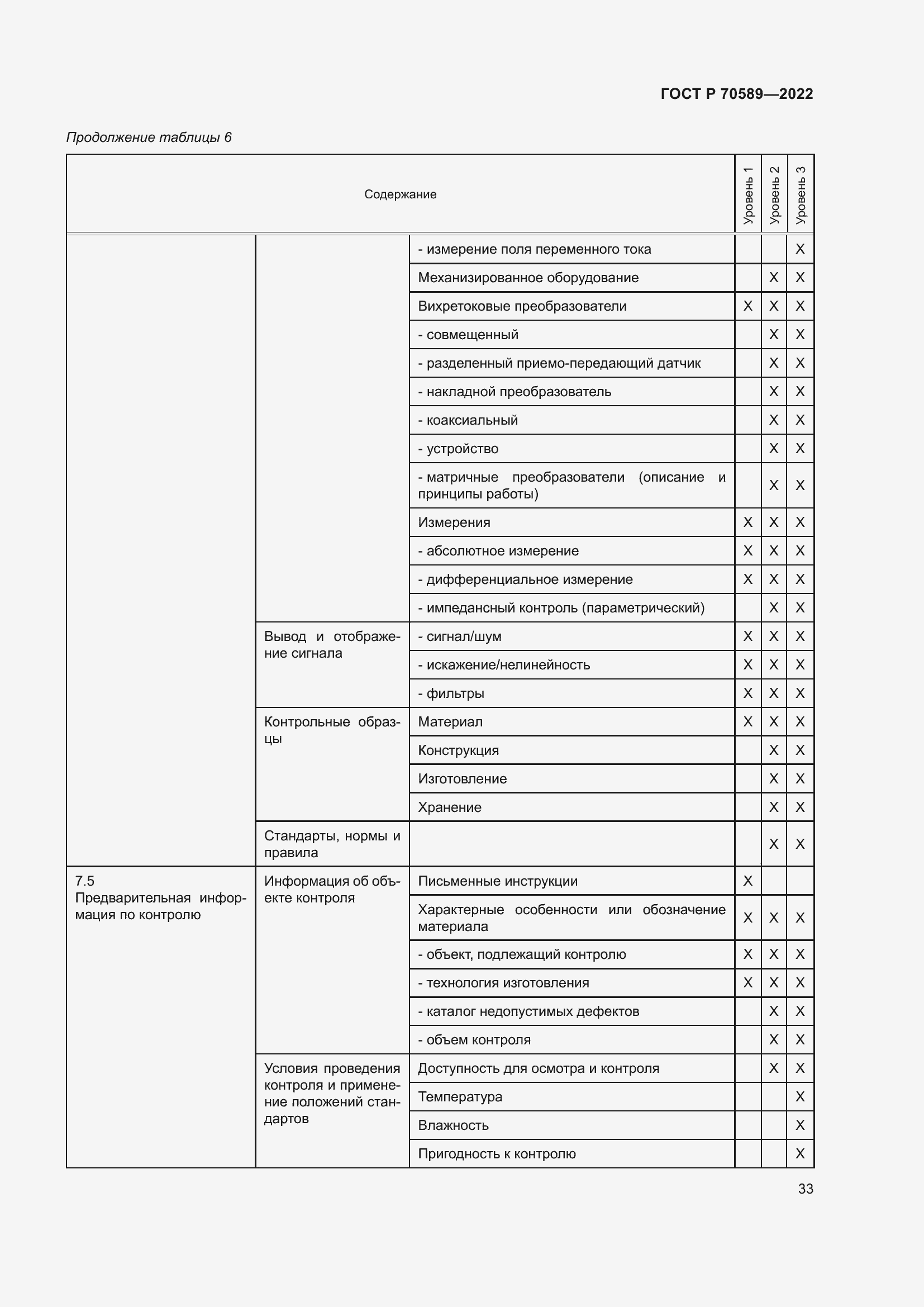 Страница 39 ГОСТ Р 70589-2022