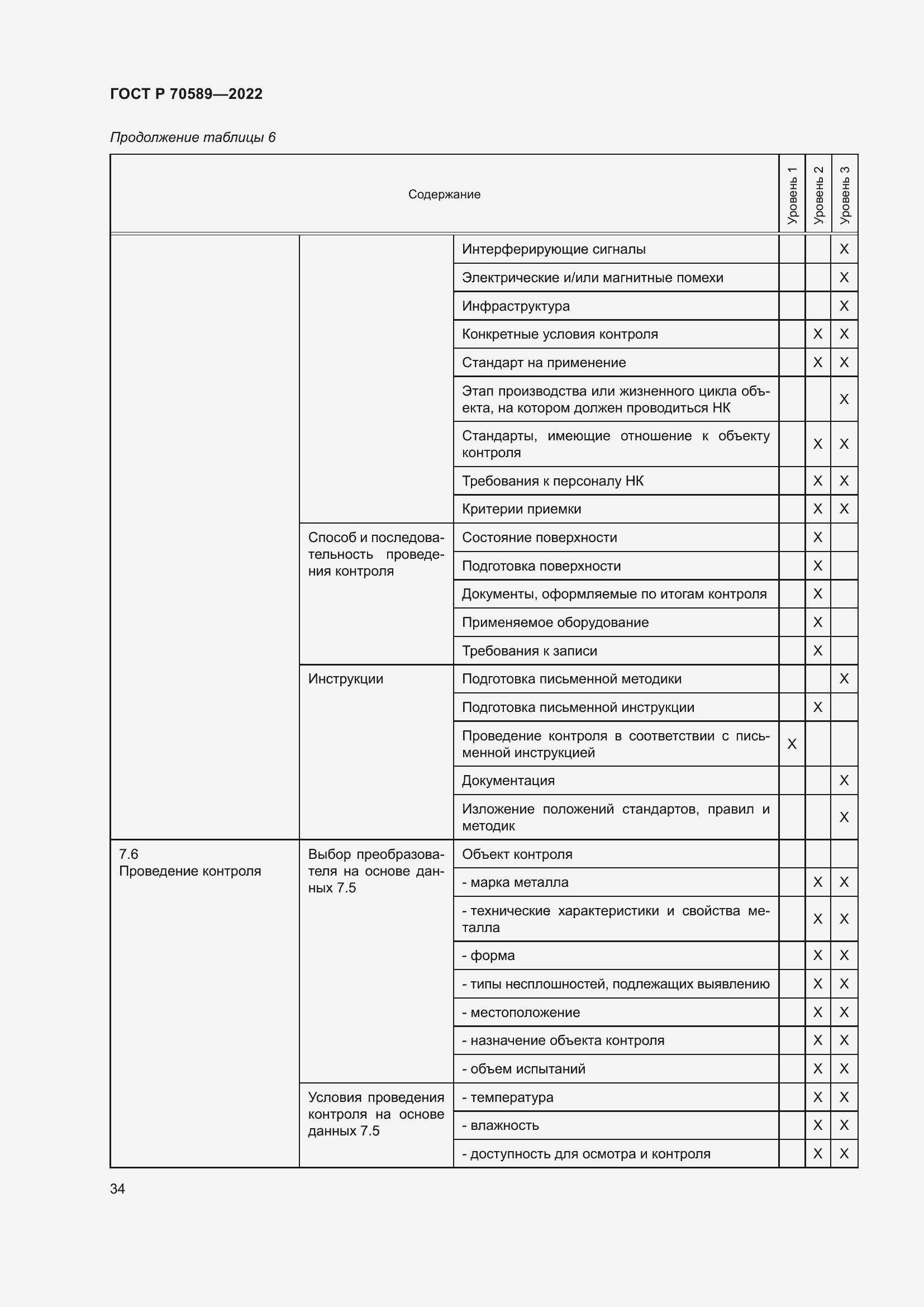 Страница 40 ГОСТ Р 70589-2022