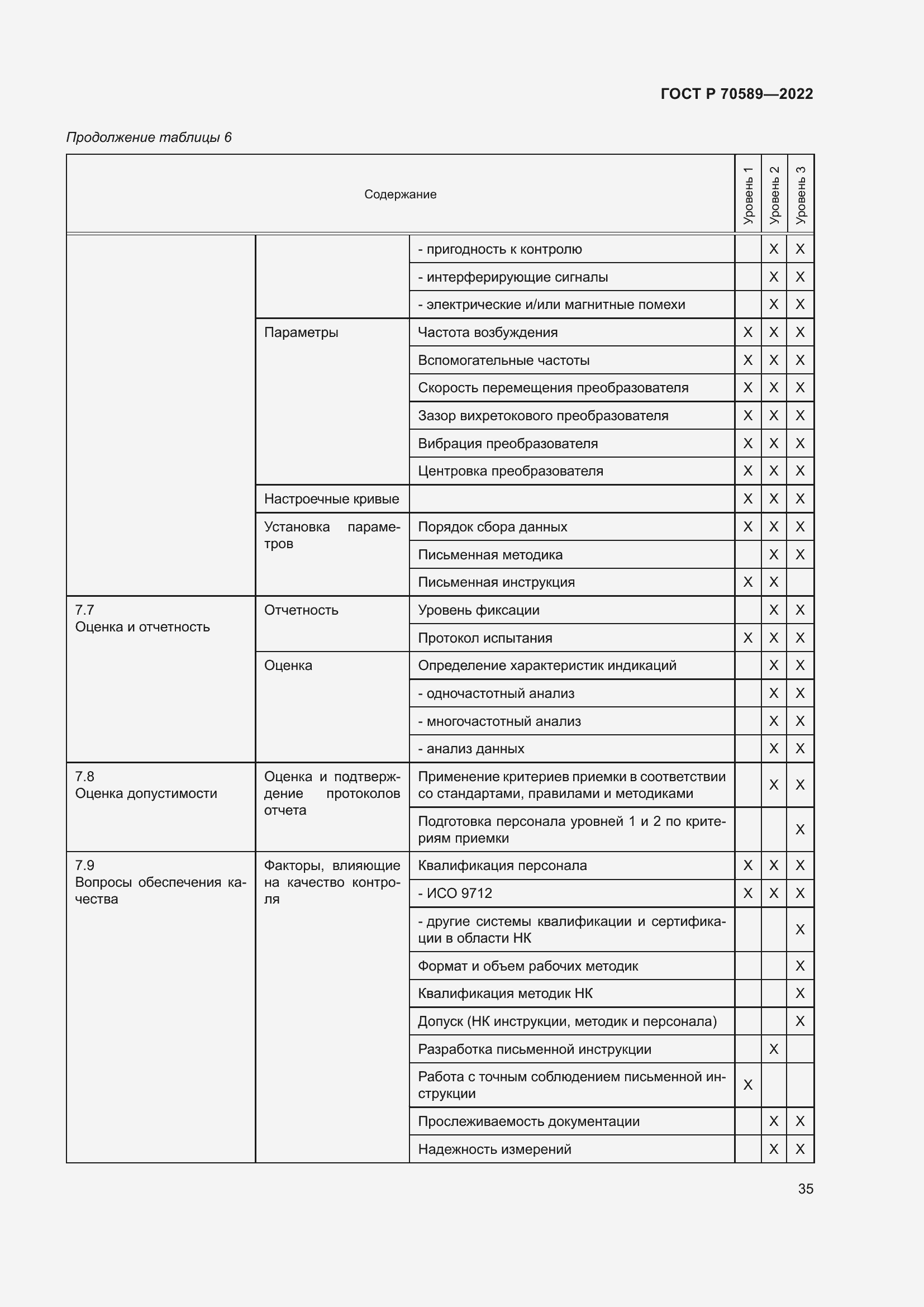 Страница 41 ГОСТ Р 70589-2022