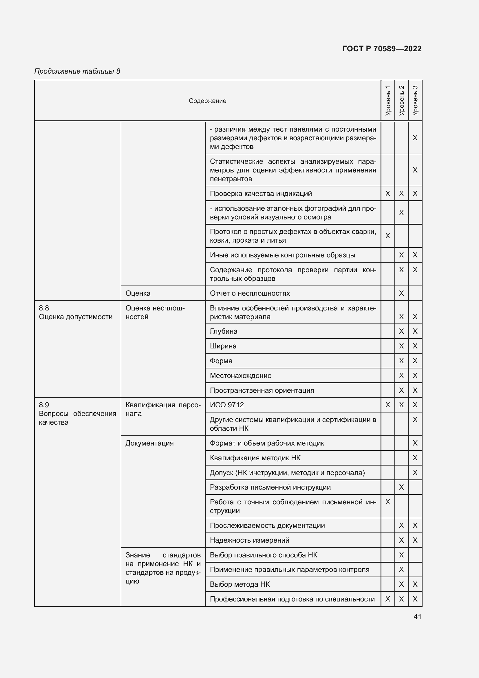 Страница 47 ГОСТ Р 70589-2022