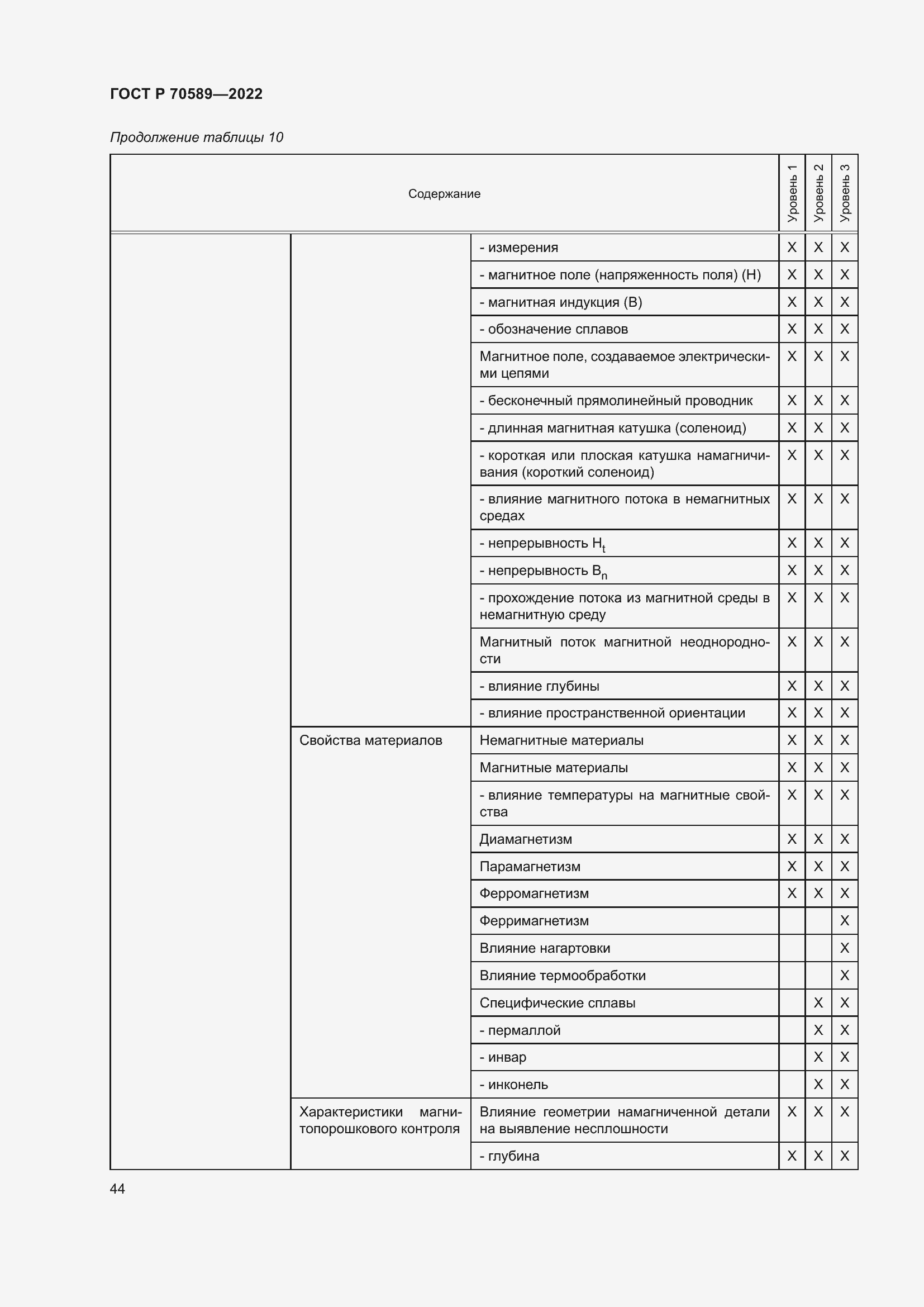 Страница 50 ГОСТ Р 70589-2022