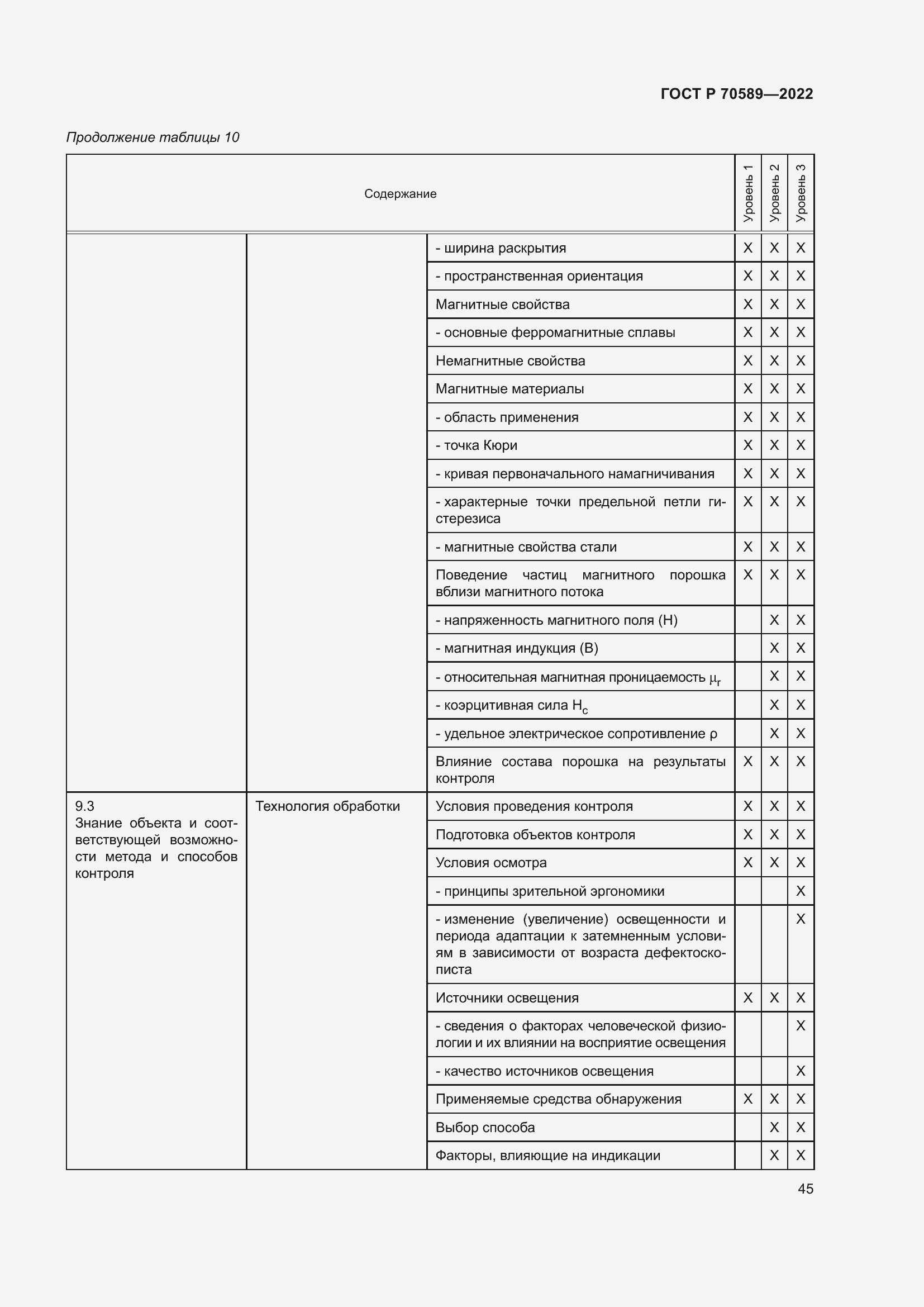 Страница 51 ГОСТ Р 70589-2022