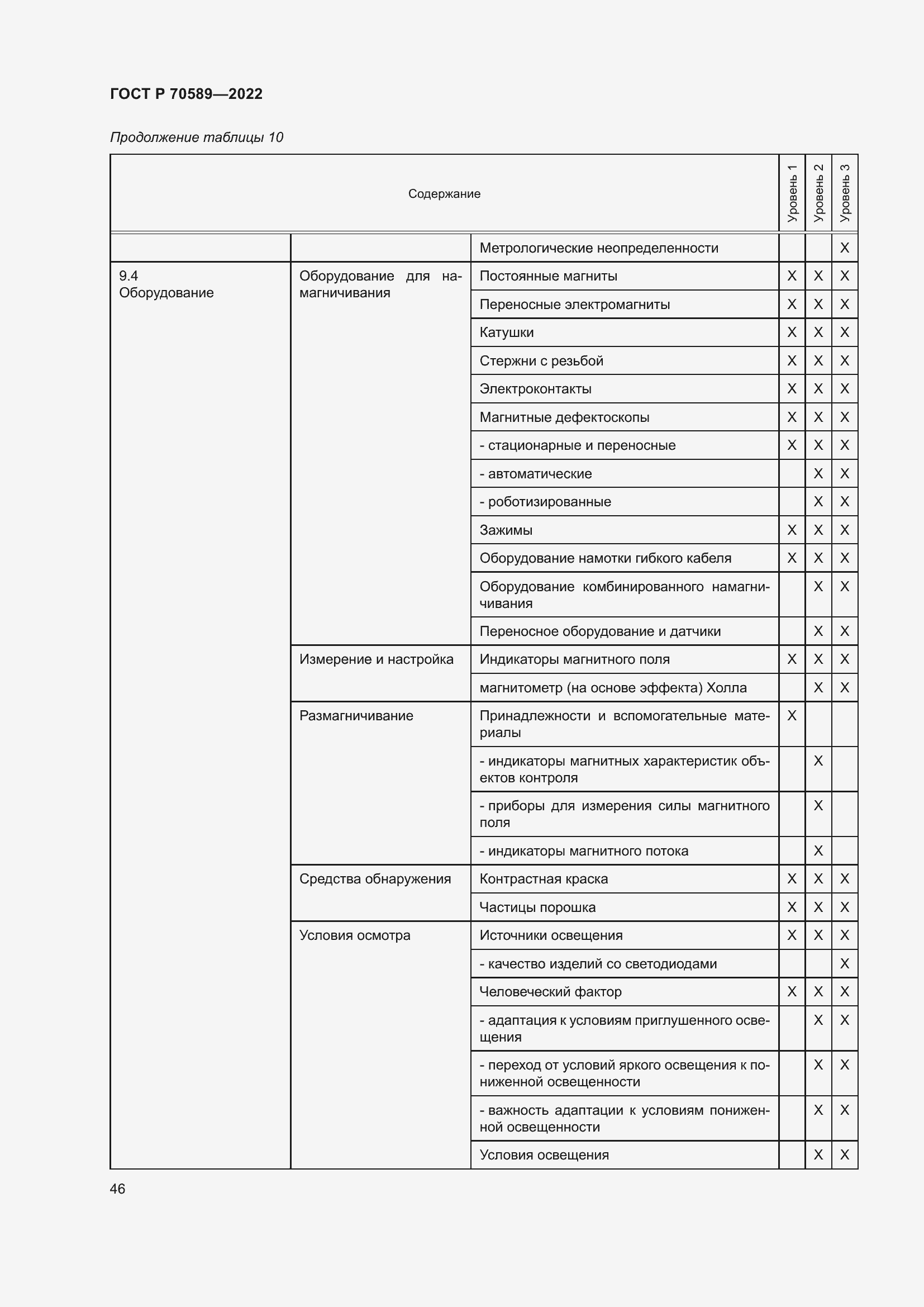 Страница 52 ГОСТ Р 70589-2022